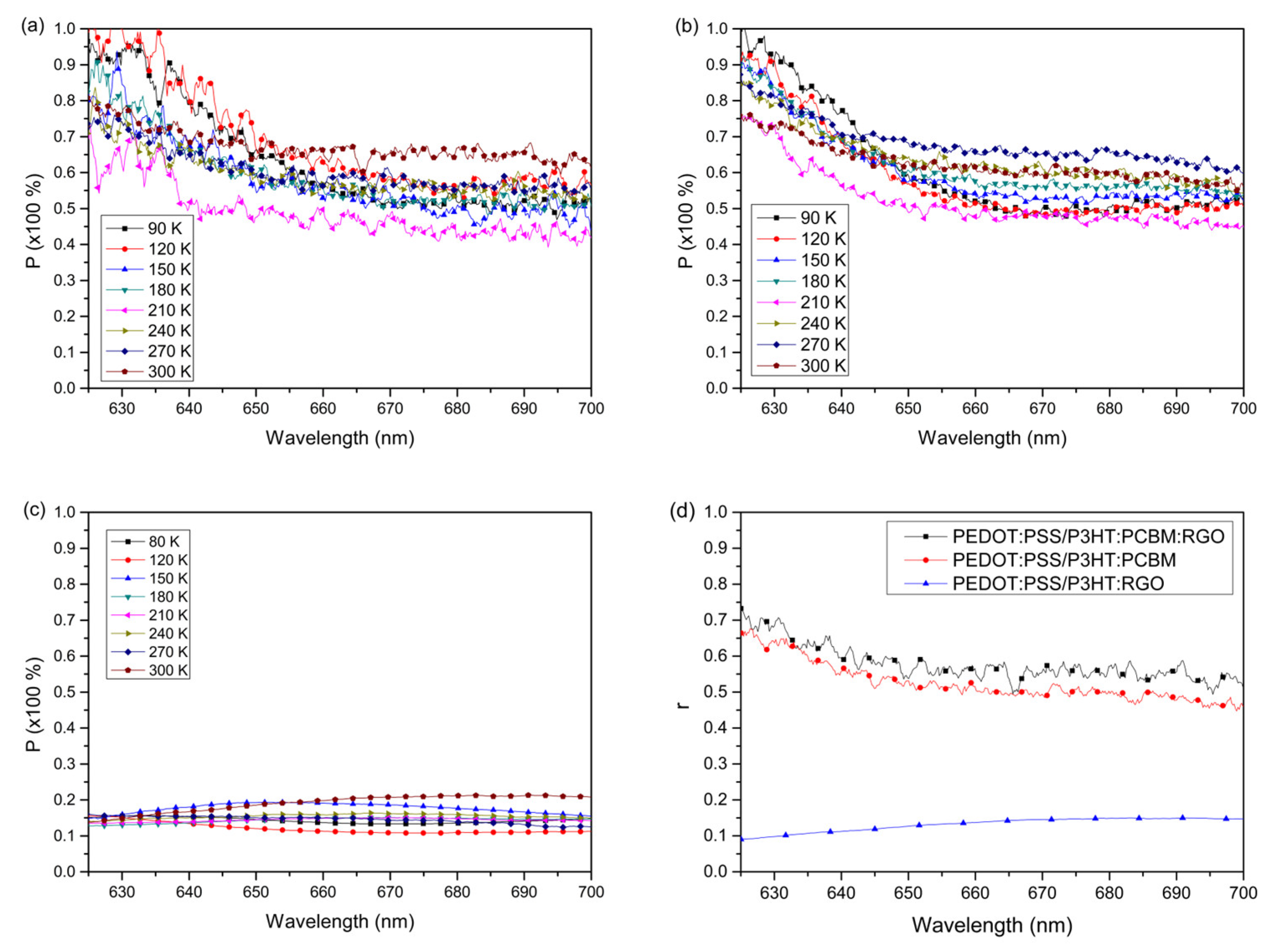 Preprints 109334 g008