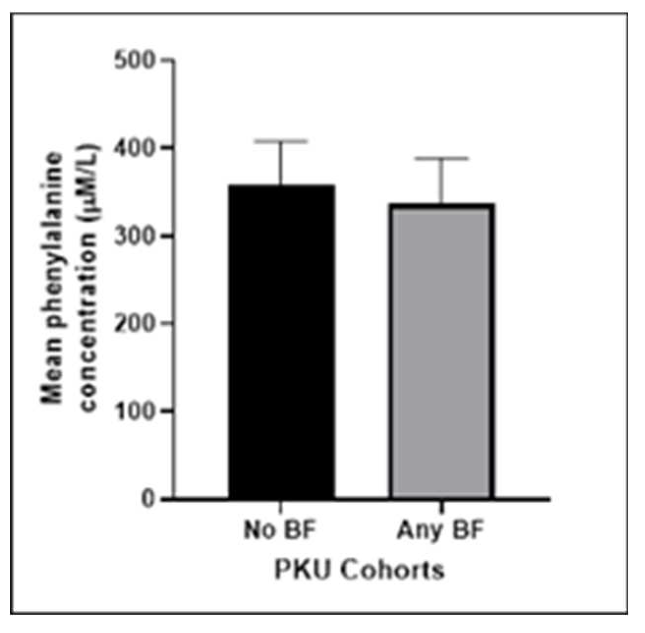 Preprints 77808 g002