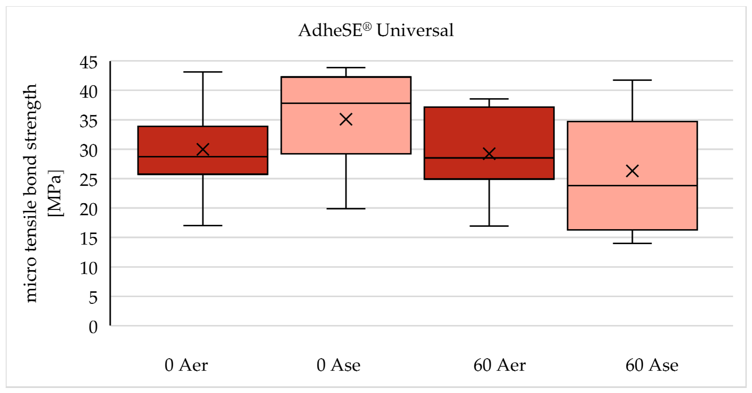 Preprints 84327 g005