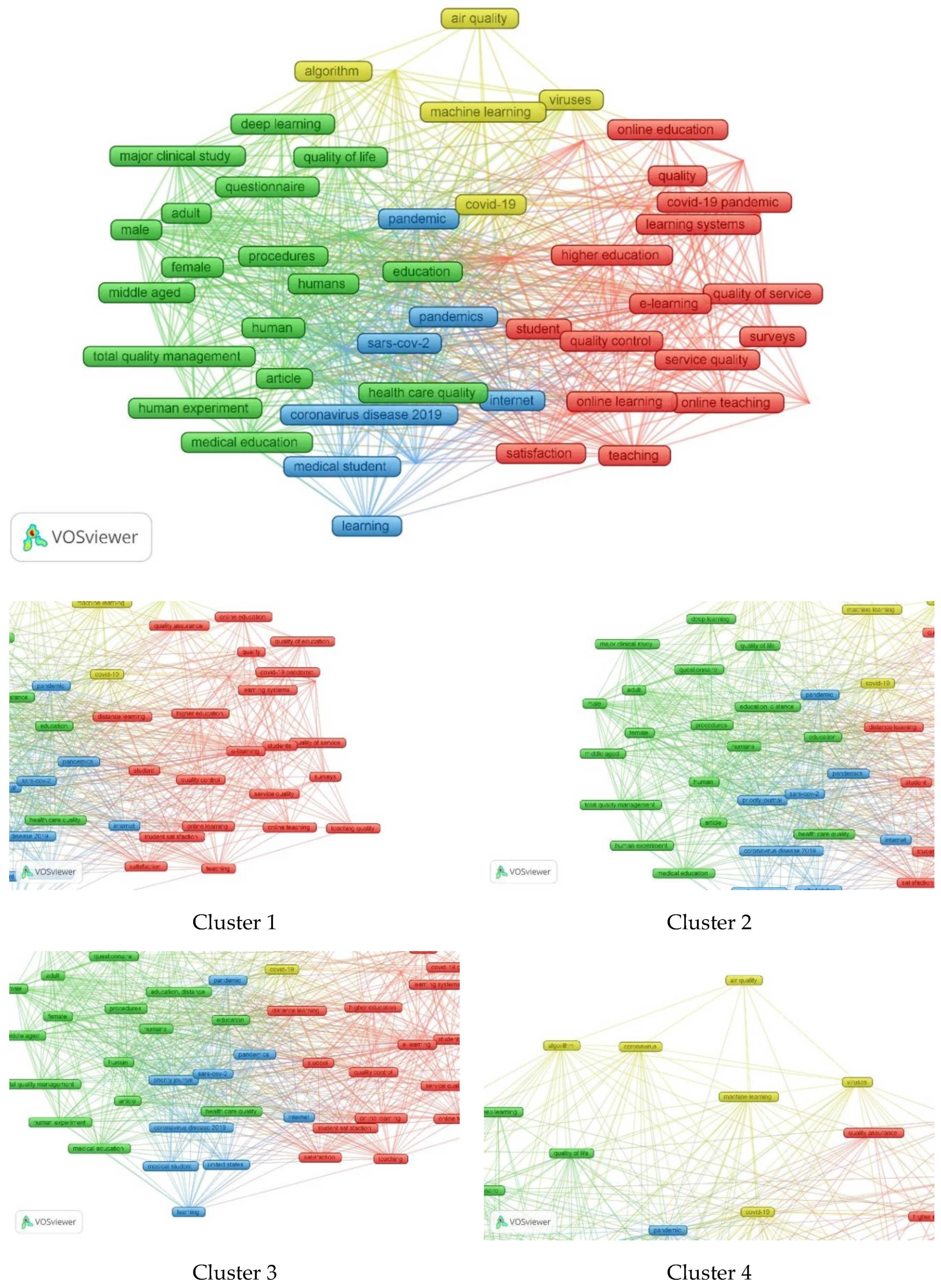 Preprints 88719 g003