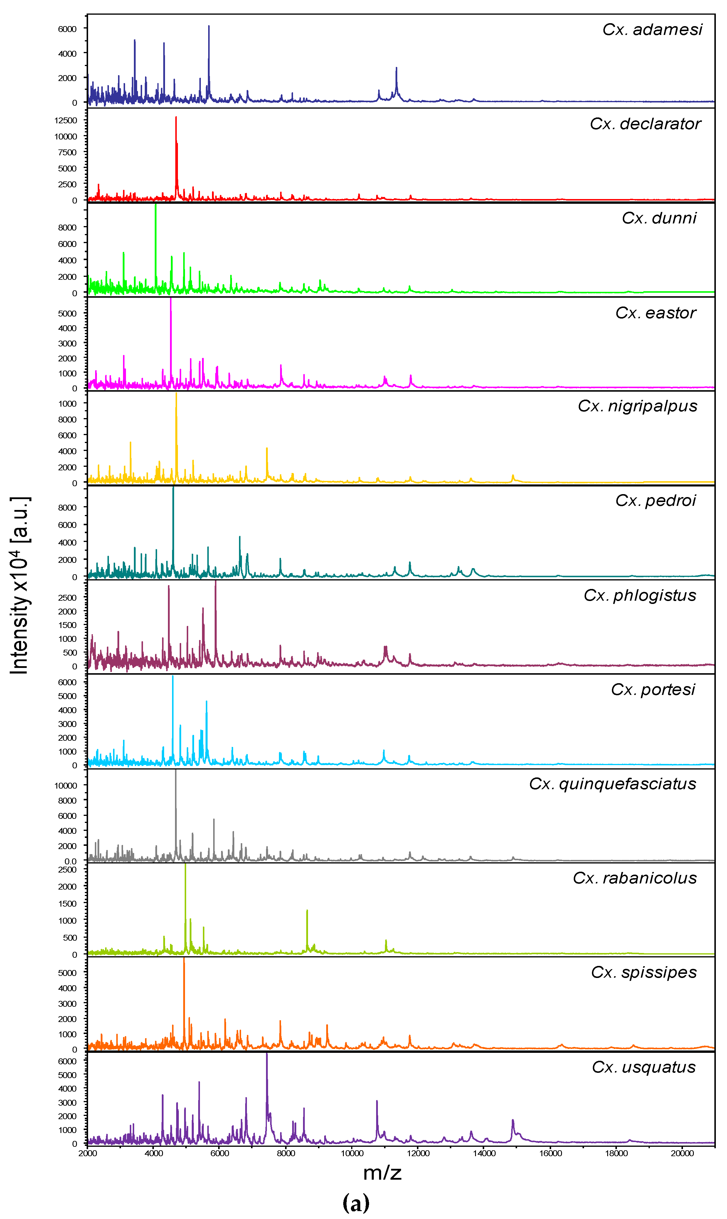 Preprints 68384 g001a