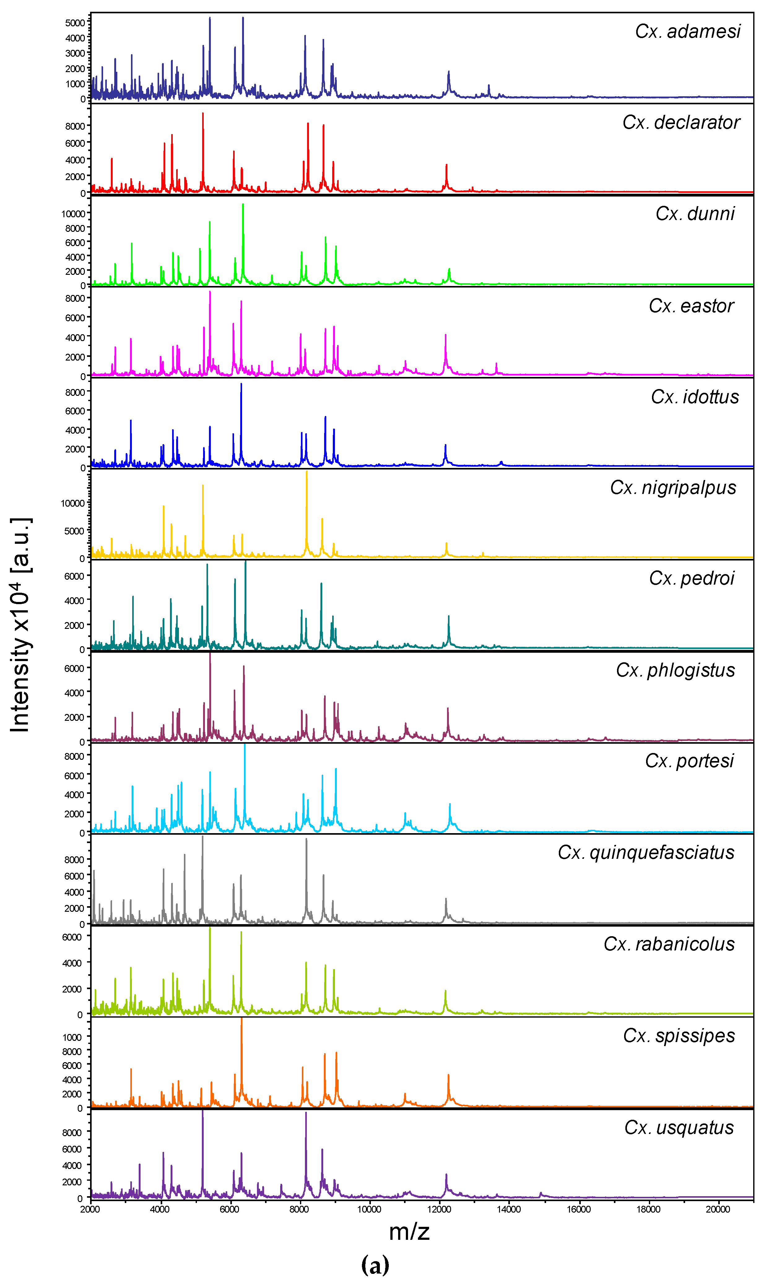 Preprints 68384 g002a