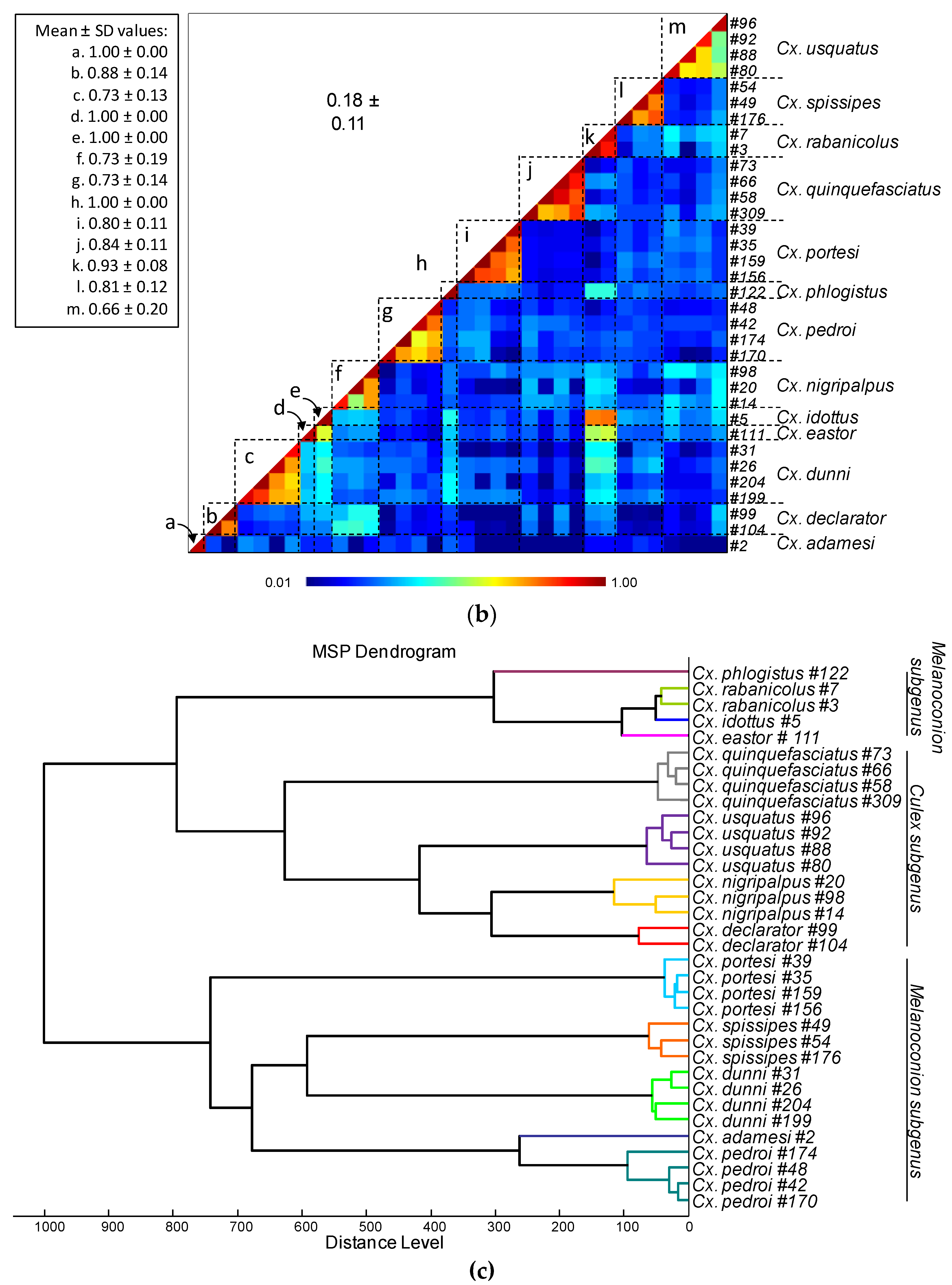 Preprints 68384 g002b