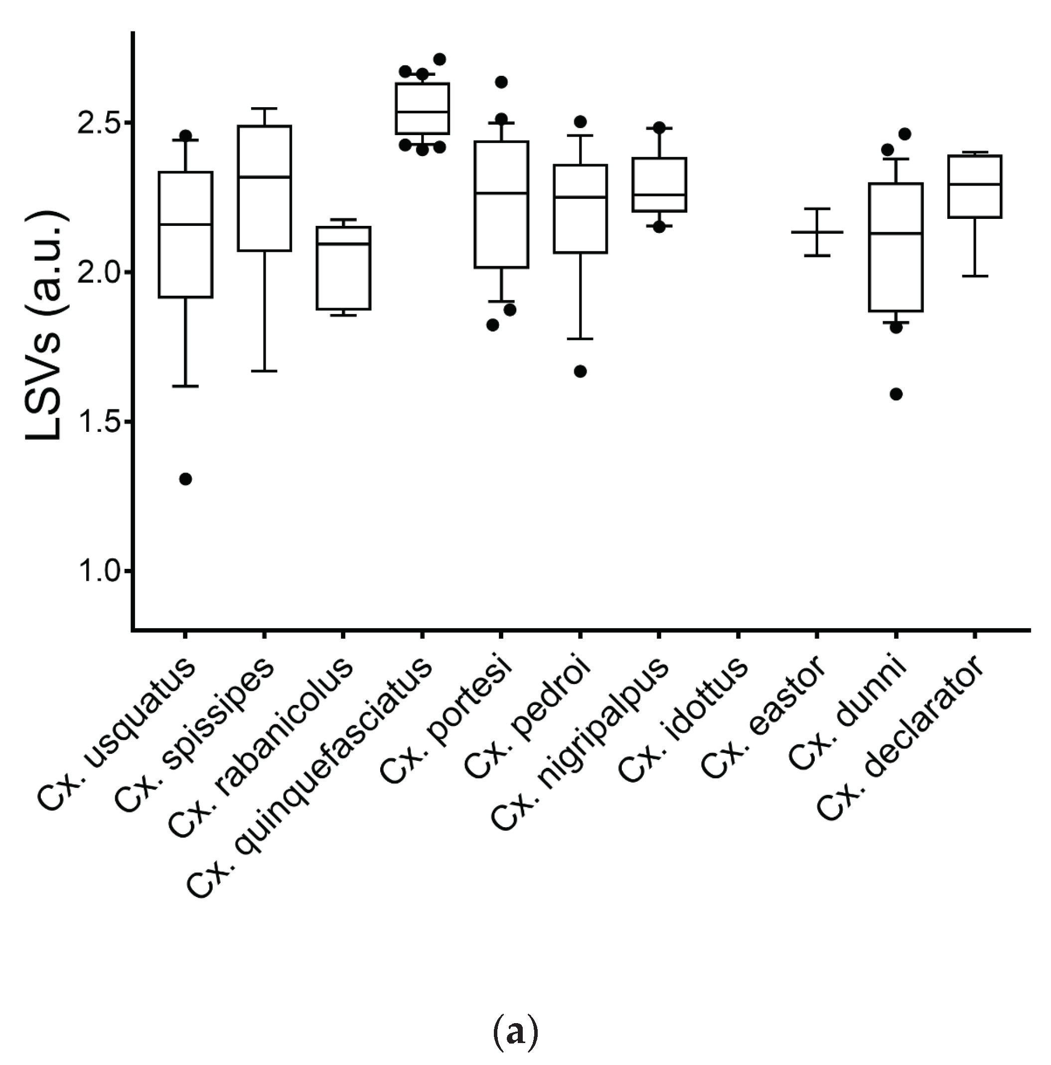 Preprints 68384 g003a