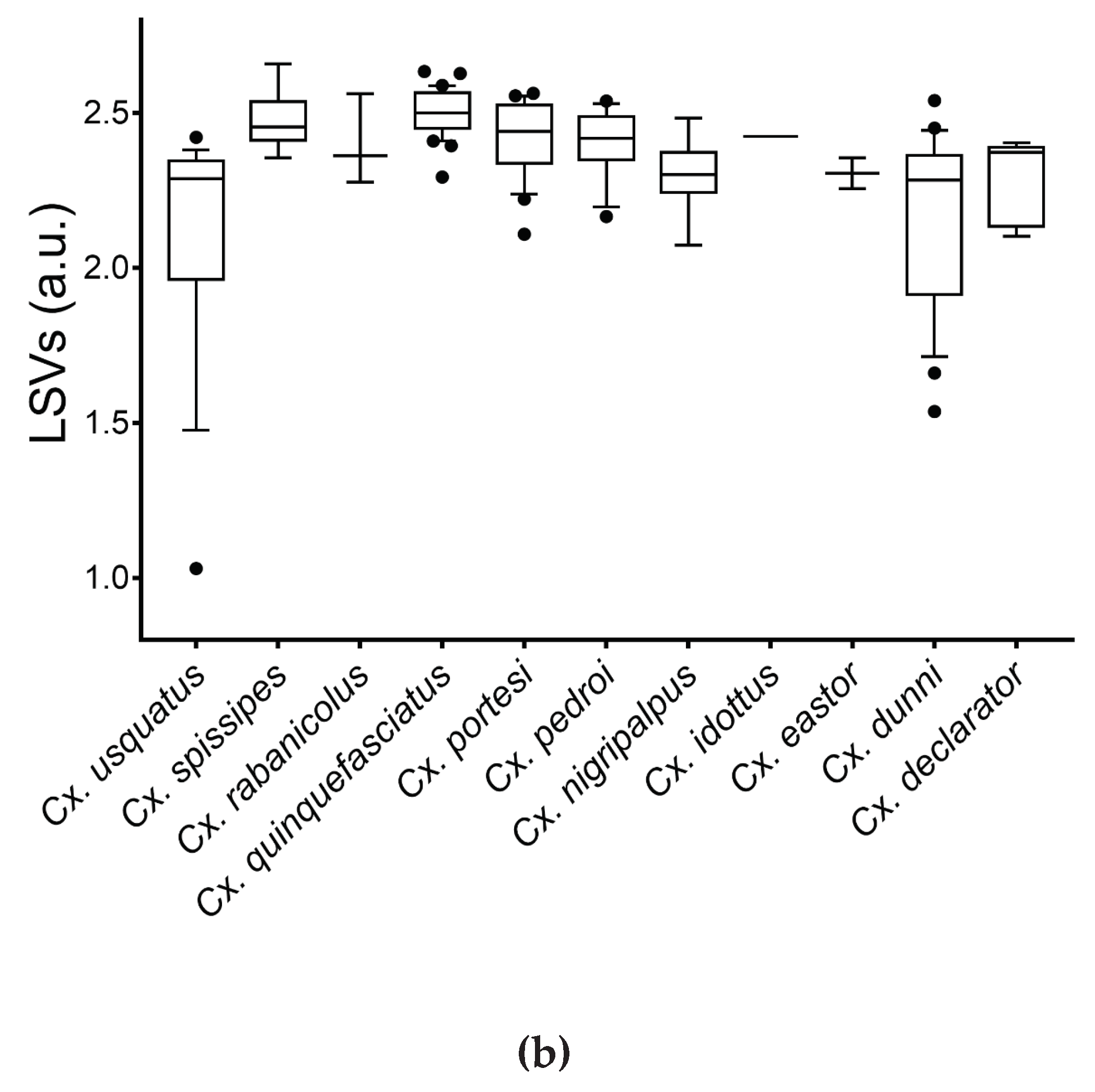 Preprints 68384 g003b