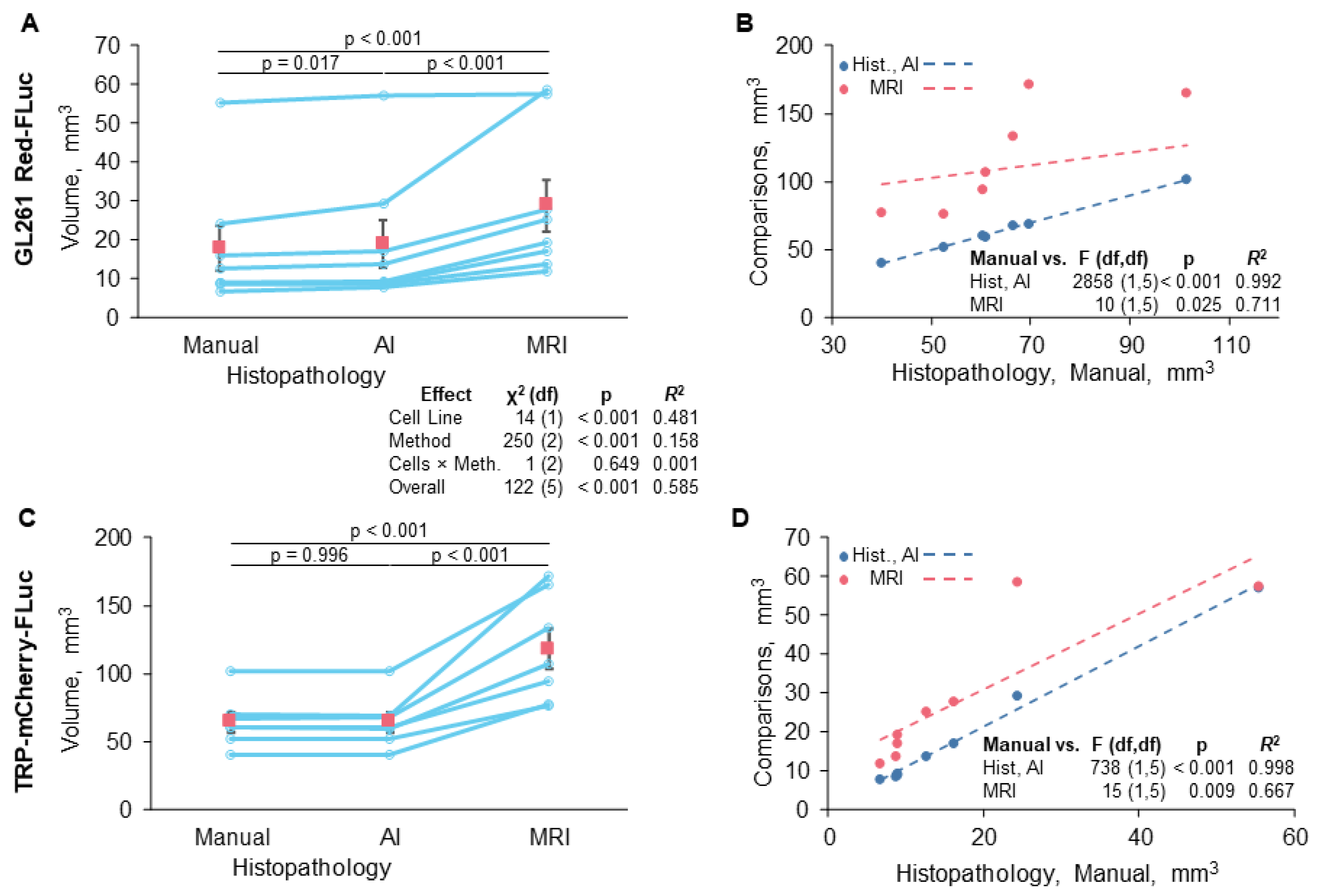 Preprints 101565 g008