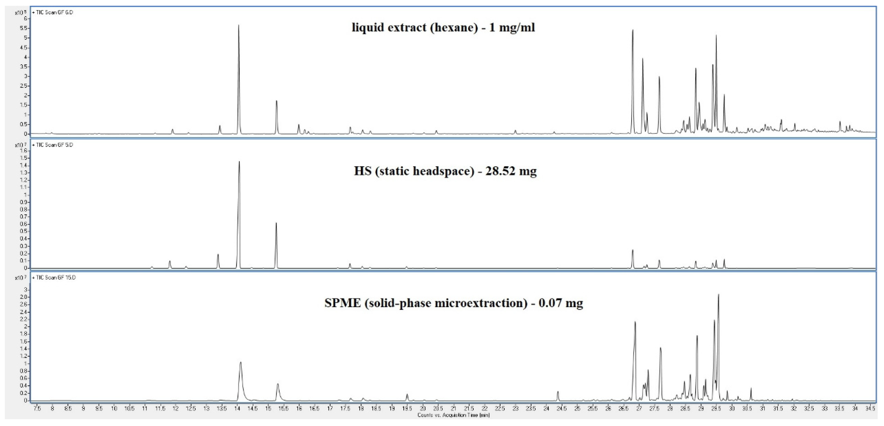 Preprints 108465 g001