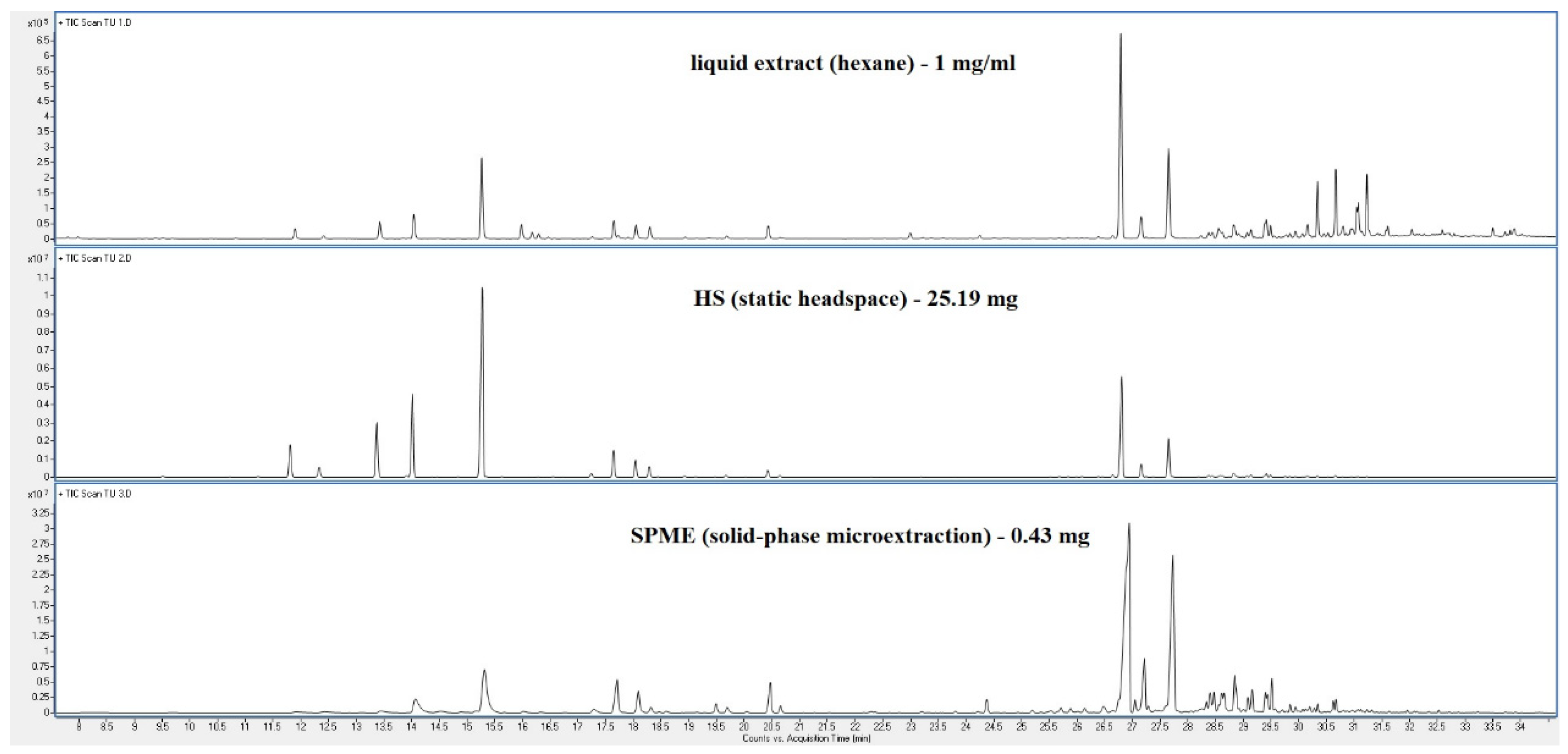 Preprints 108465 g002