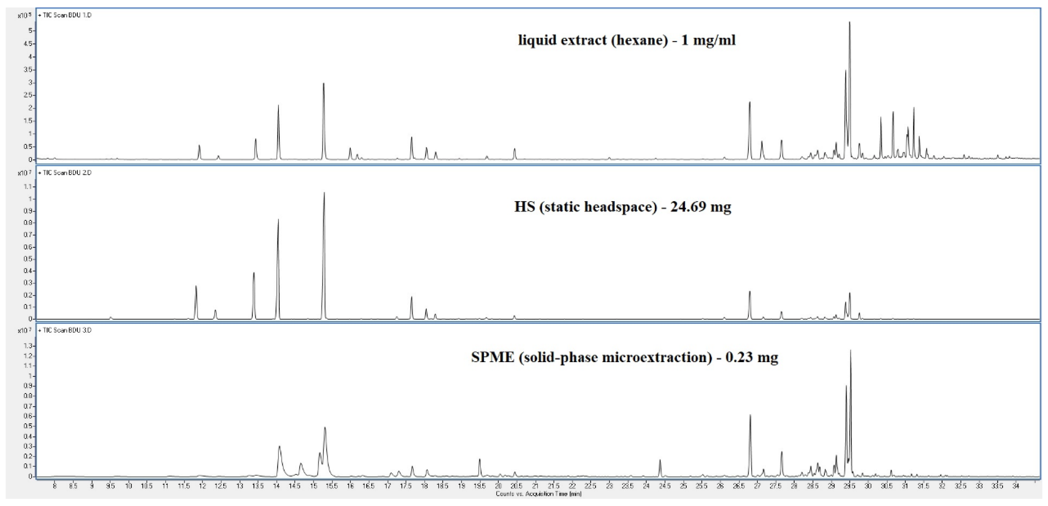 Preprints 108465 g003