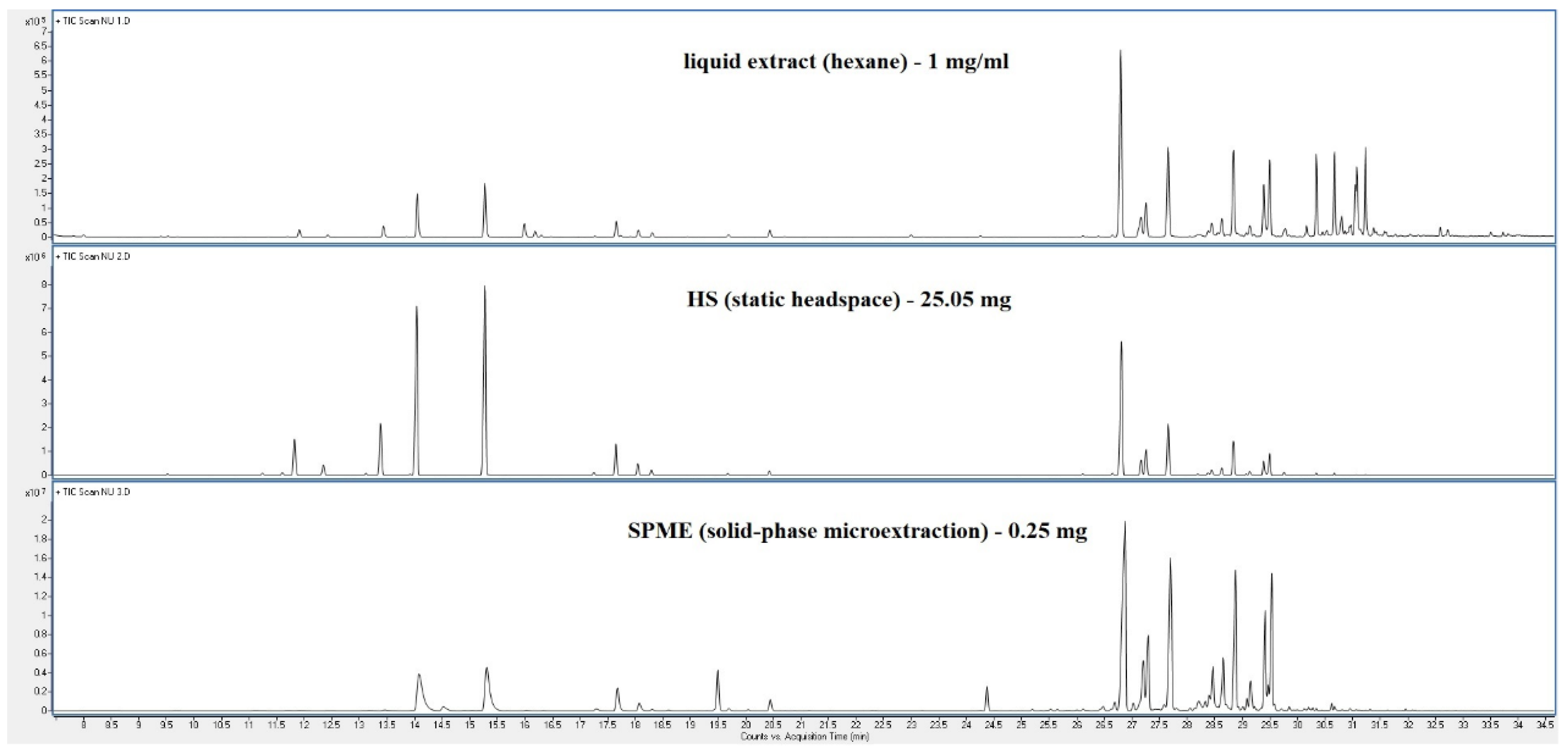 Preprints 108465 g004