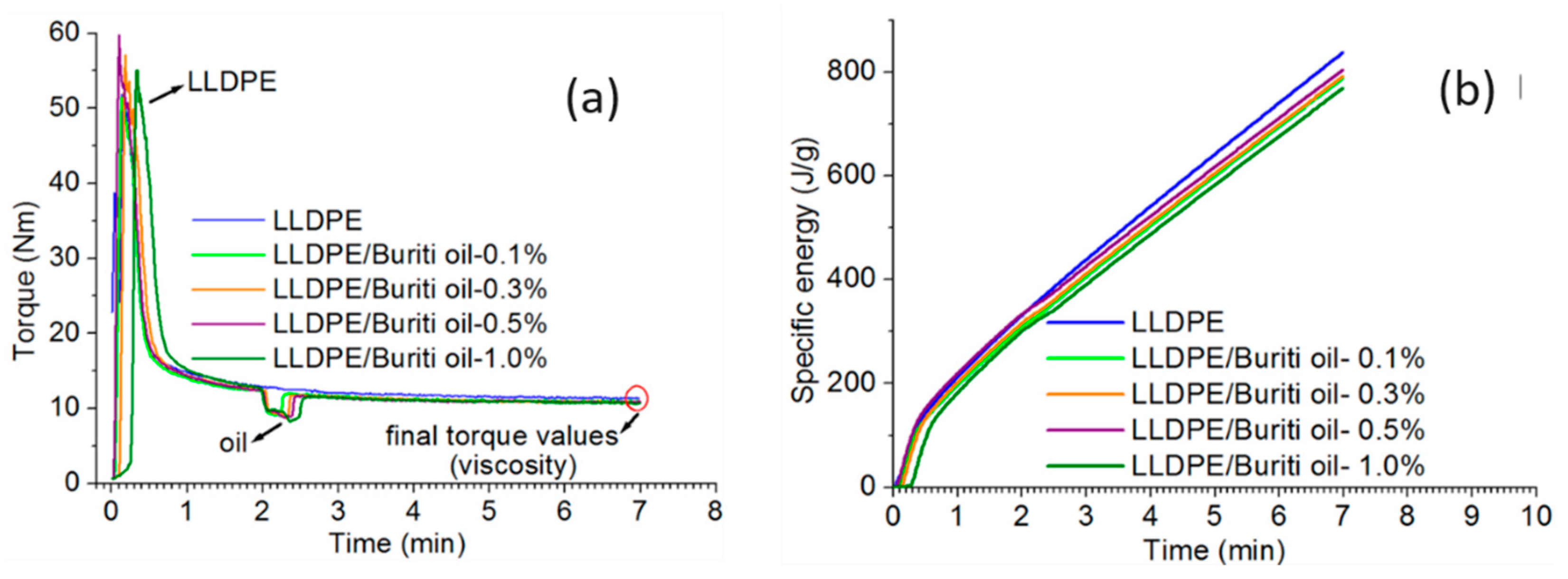 Preprints 119608 g001