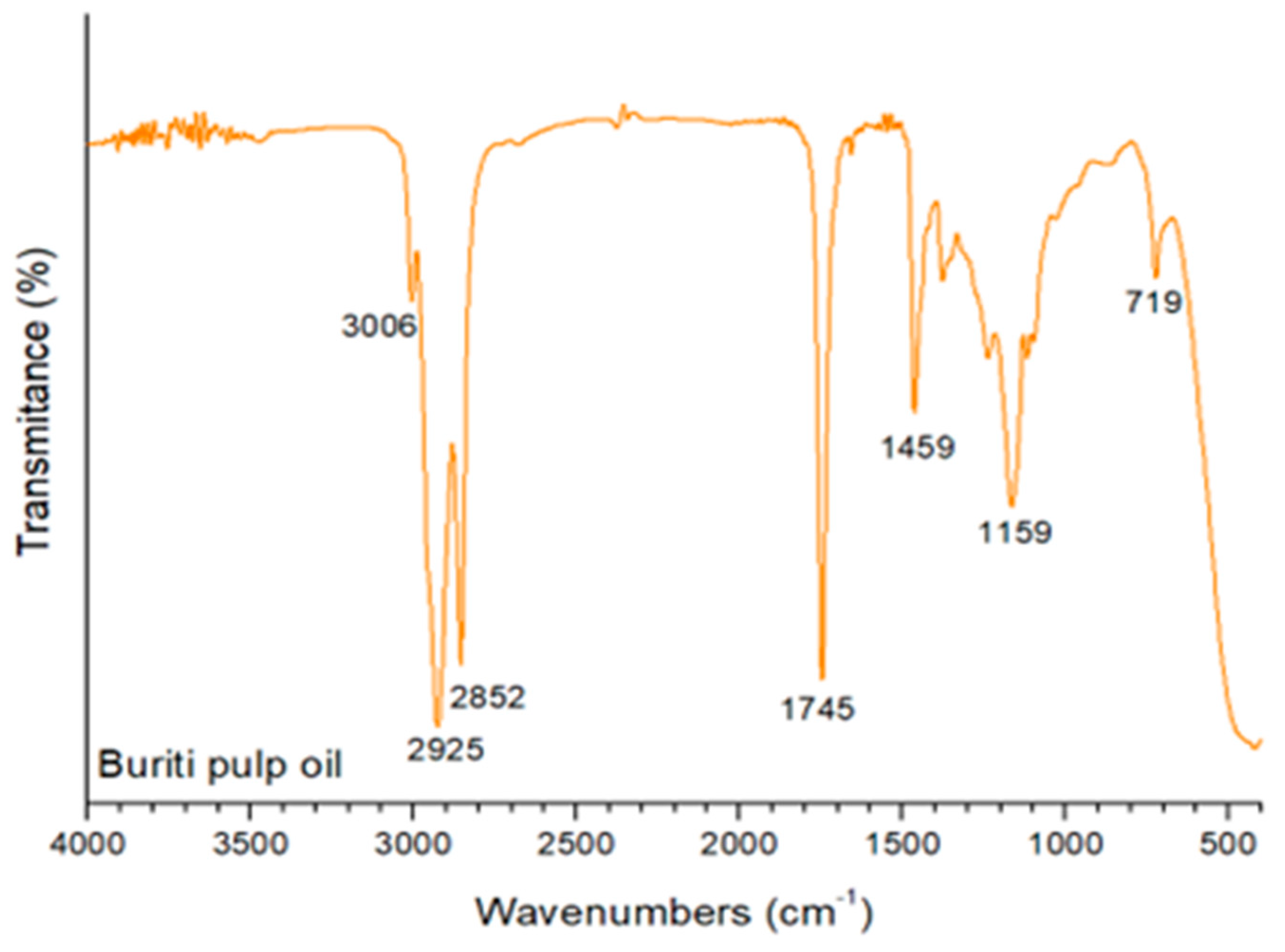 Preprints 119608 g002