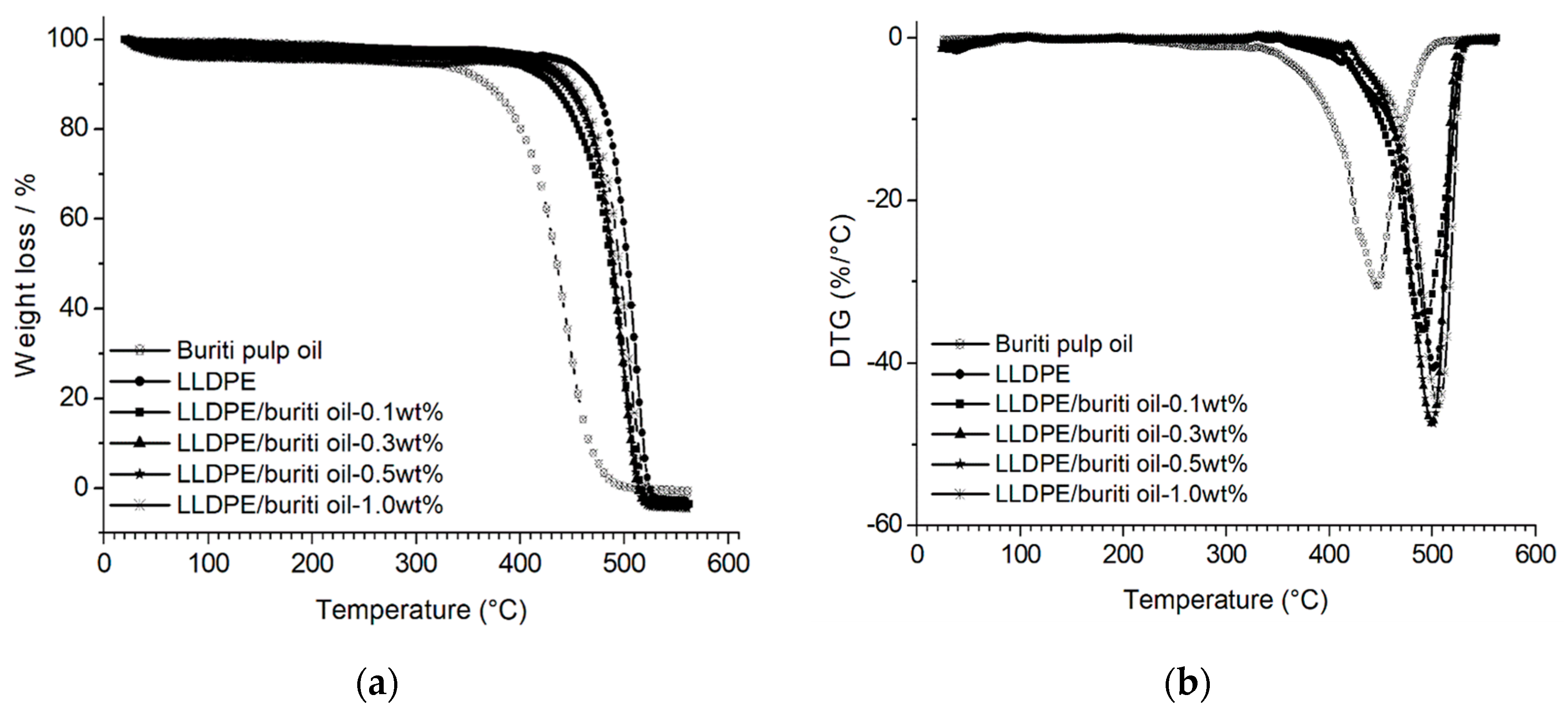 Preprints 119608 g003