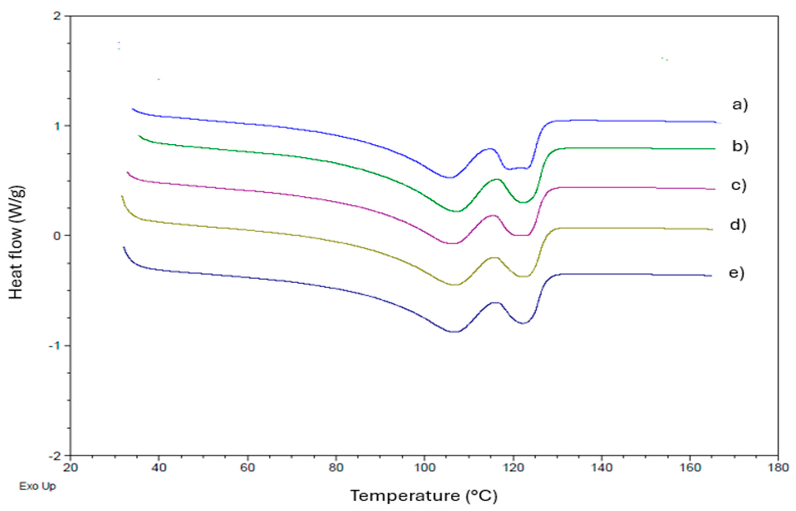 Preprints 119608 g005