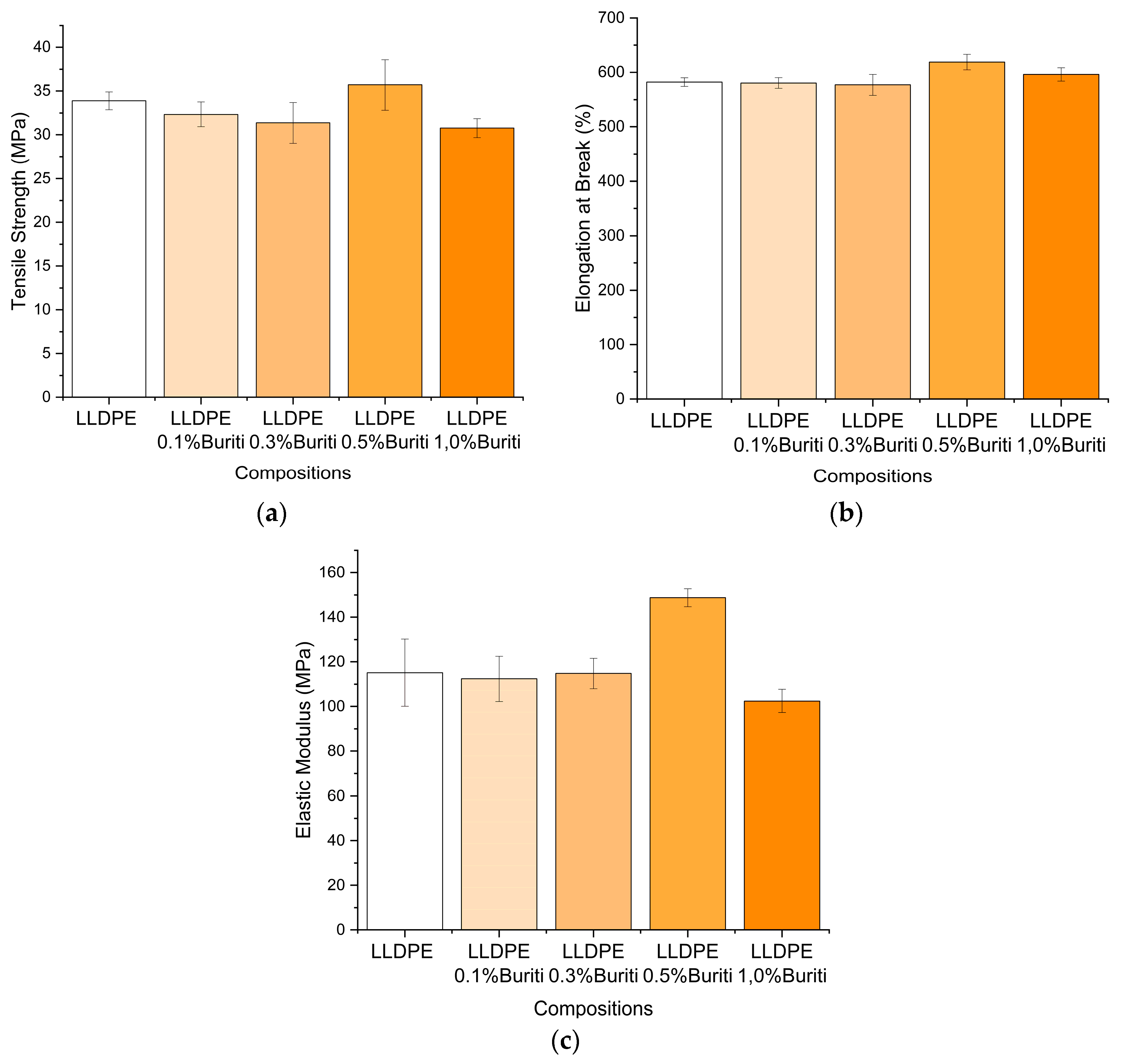 Preprints 119608 g007