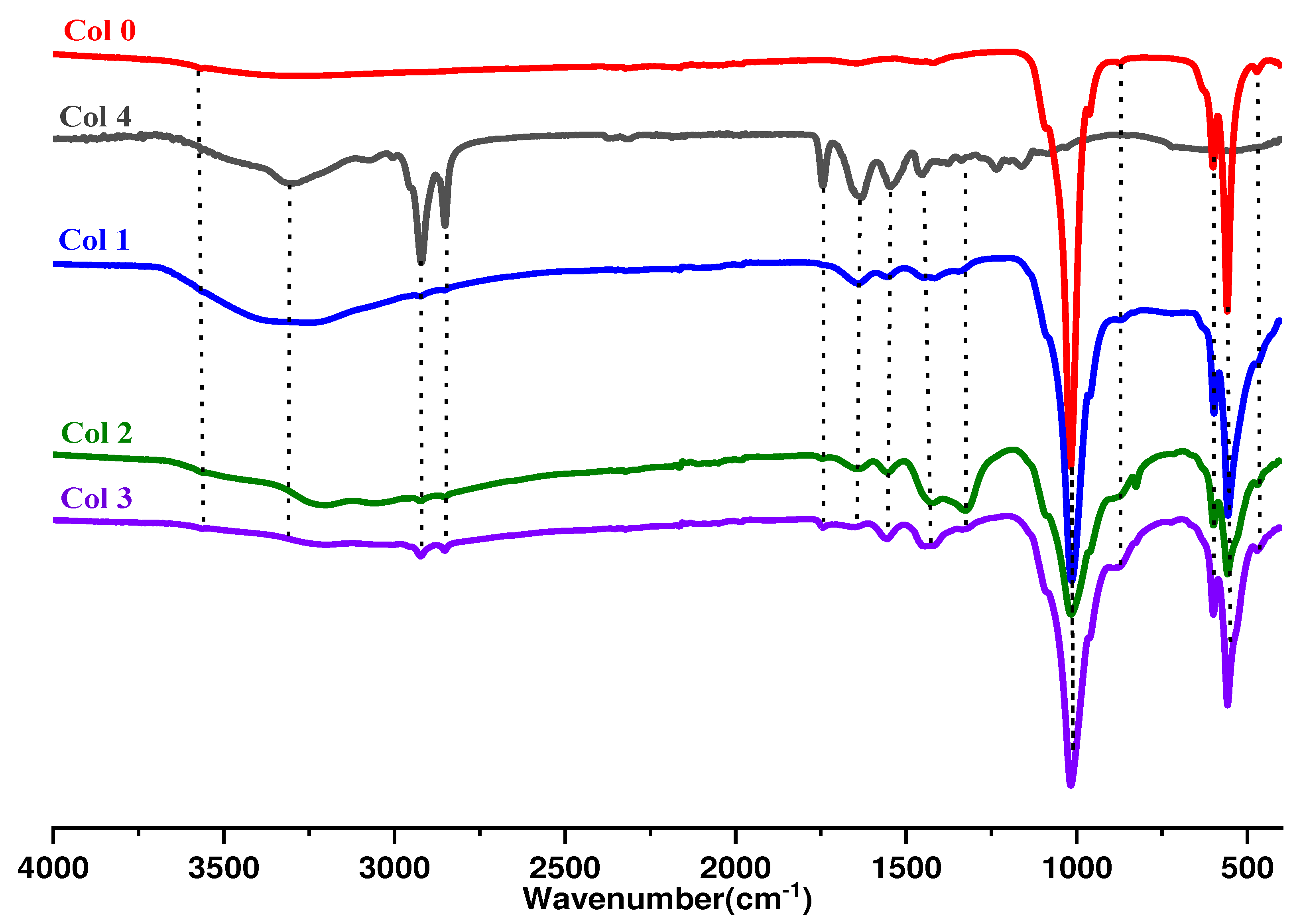 Preprints 92219 g003