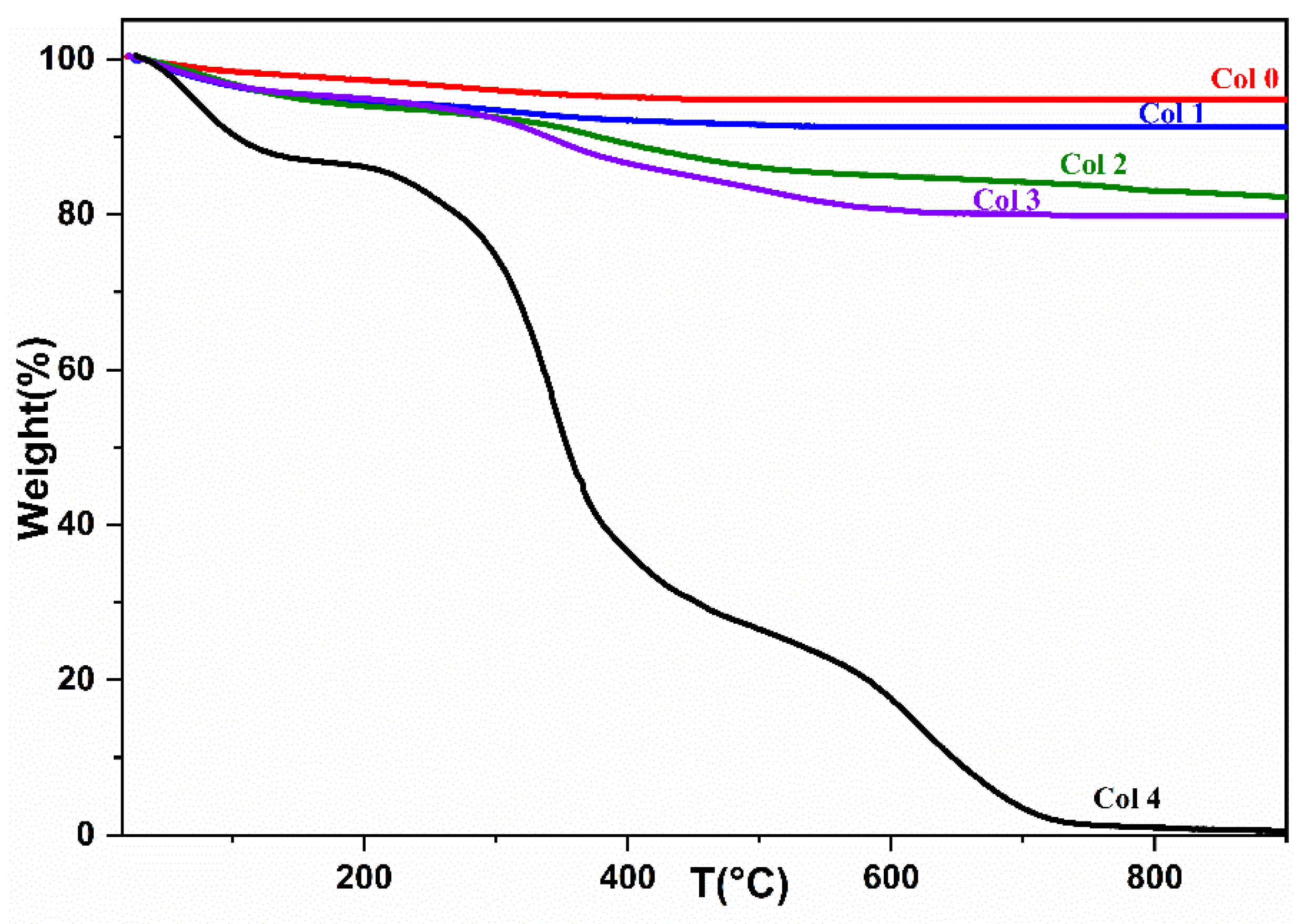 Preprints 92219 g005