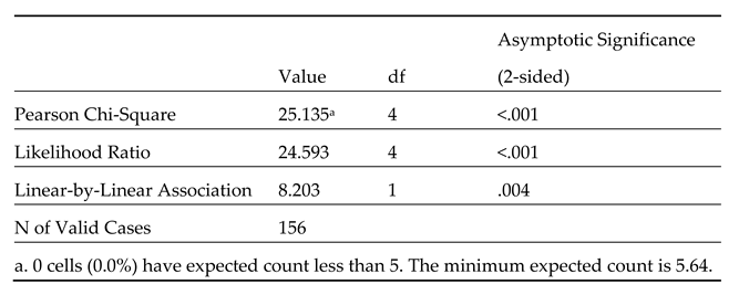 Preprints 72600 i003