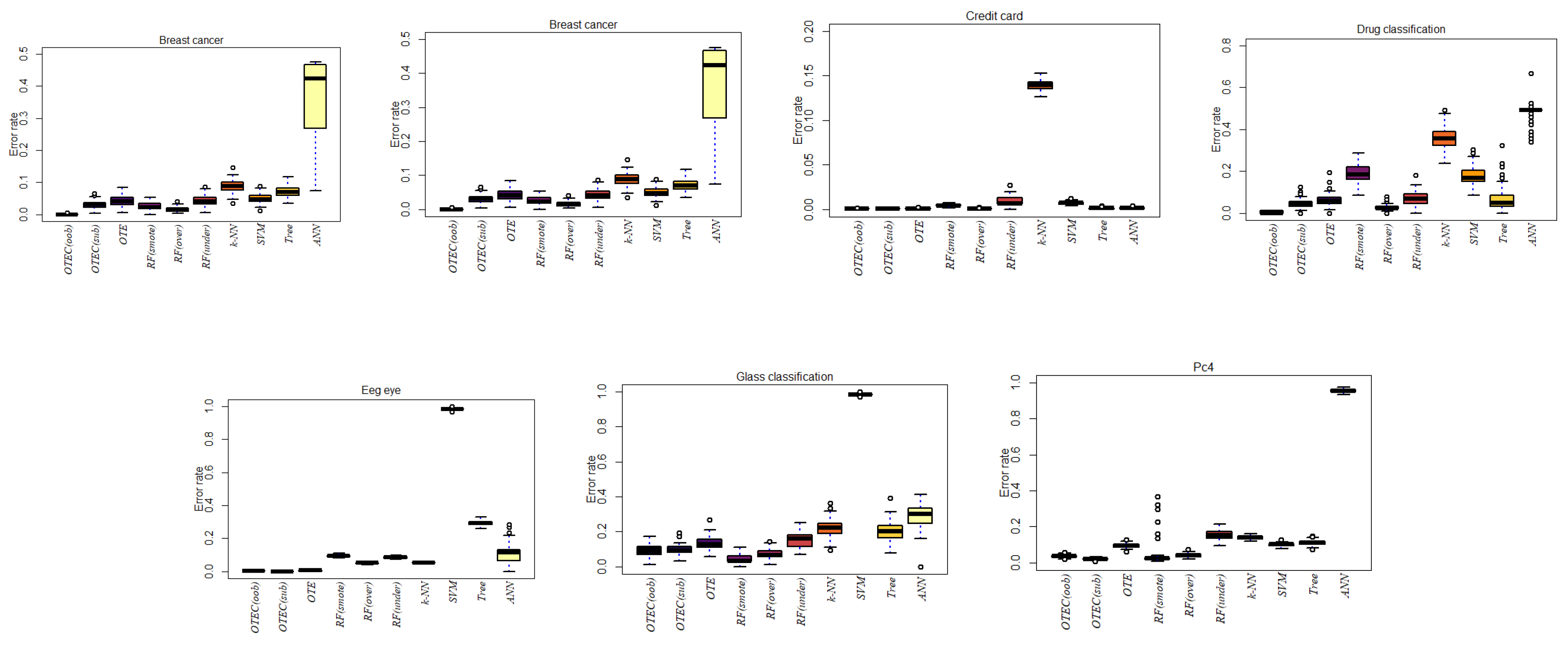 Preprints 112703 g001