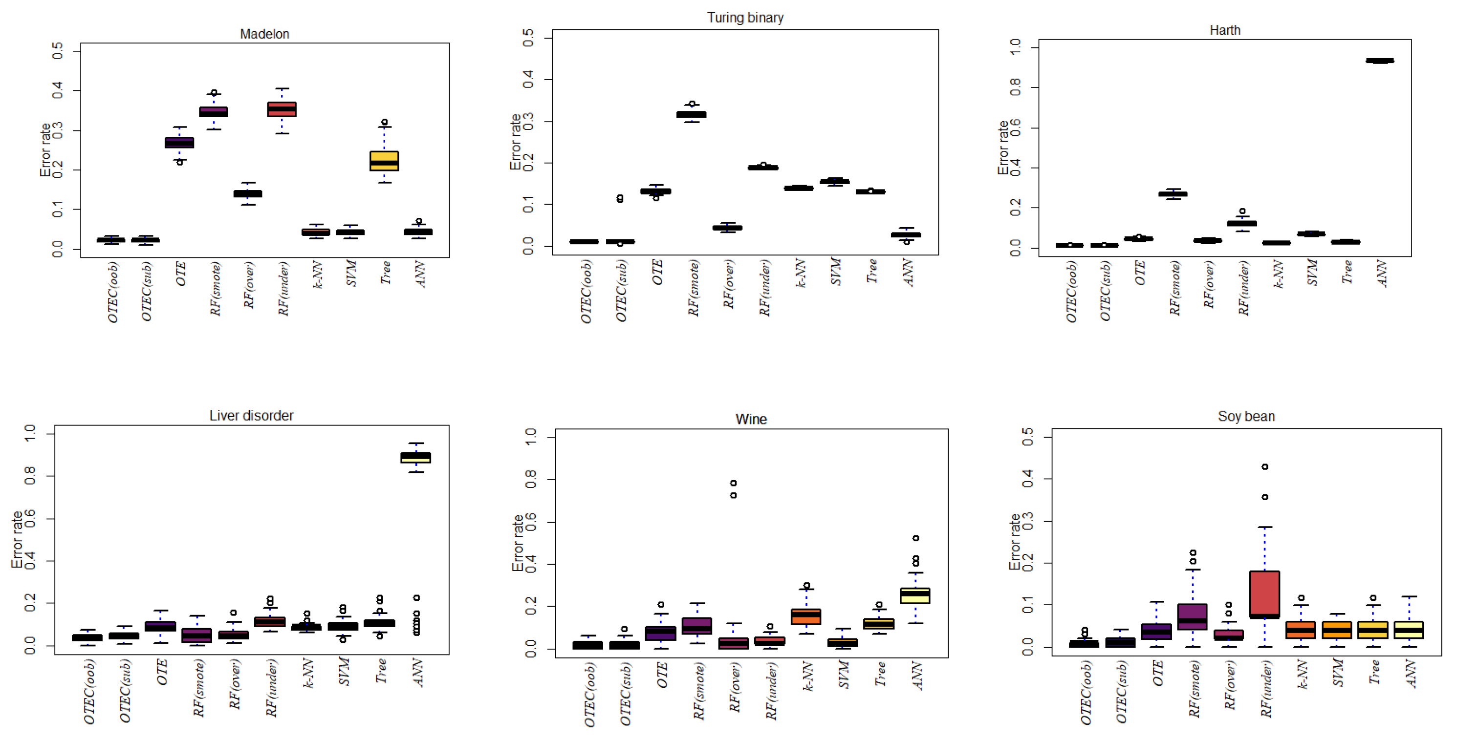 Preprints 112703 g002