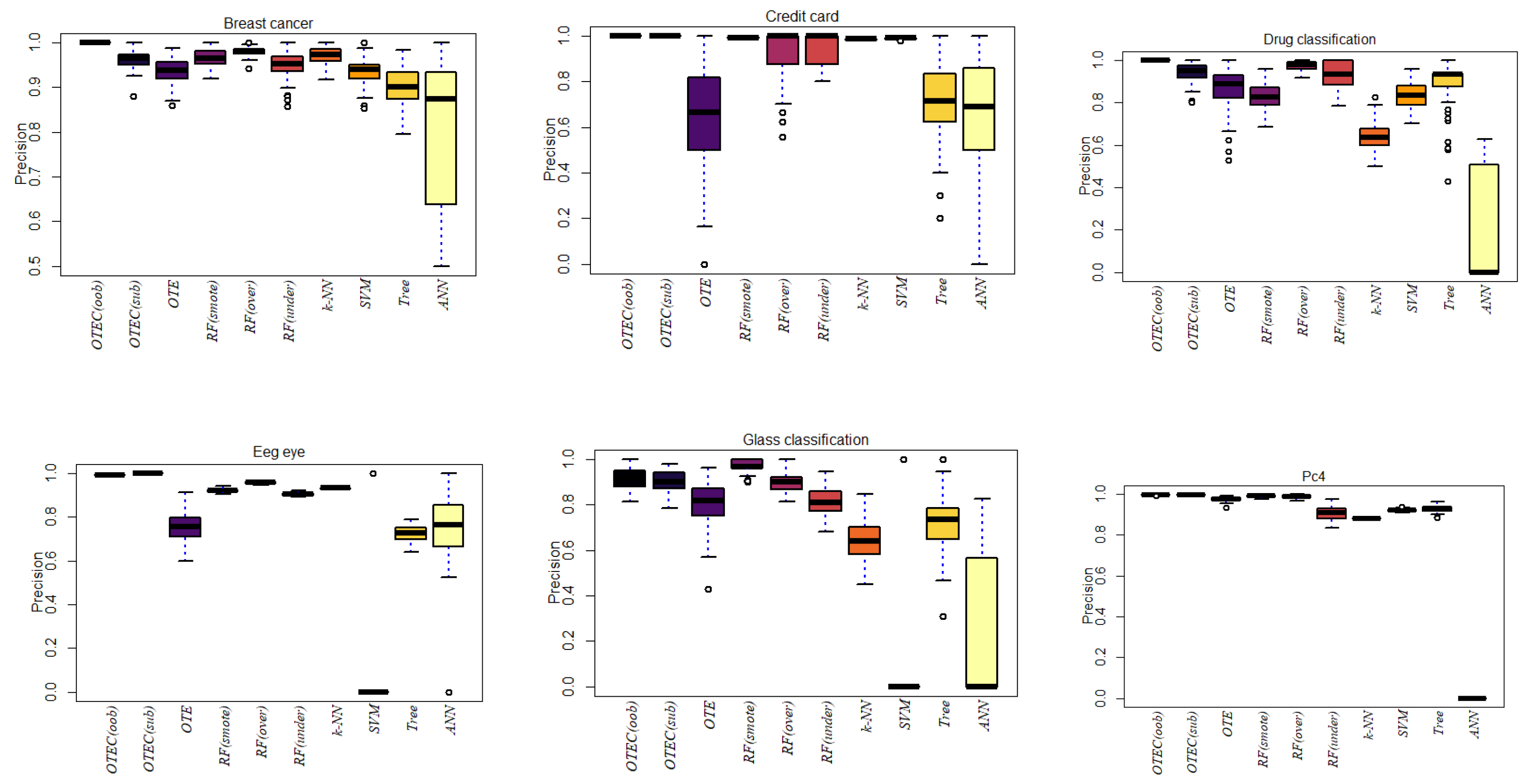 Preprints 112703 g003