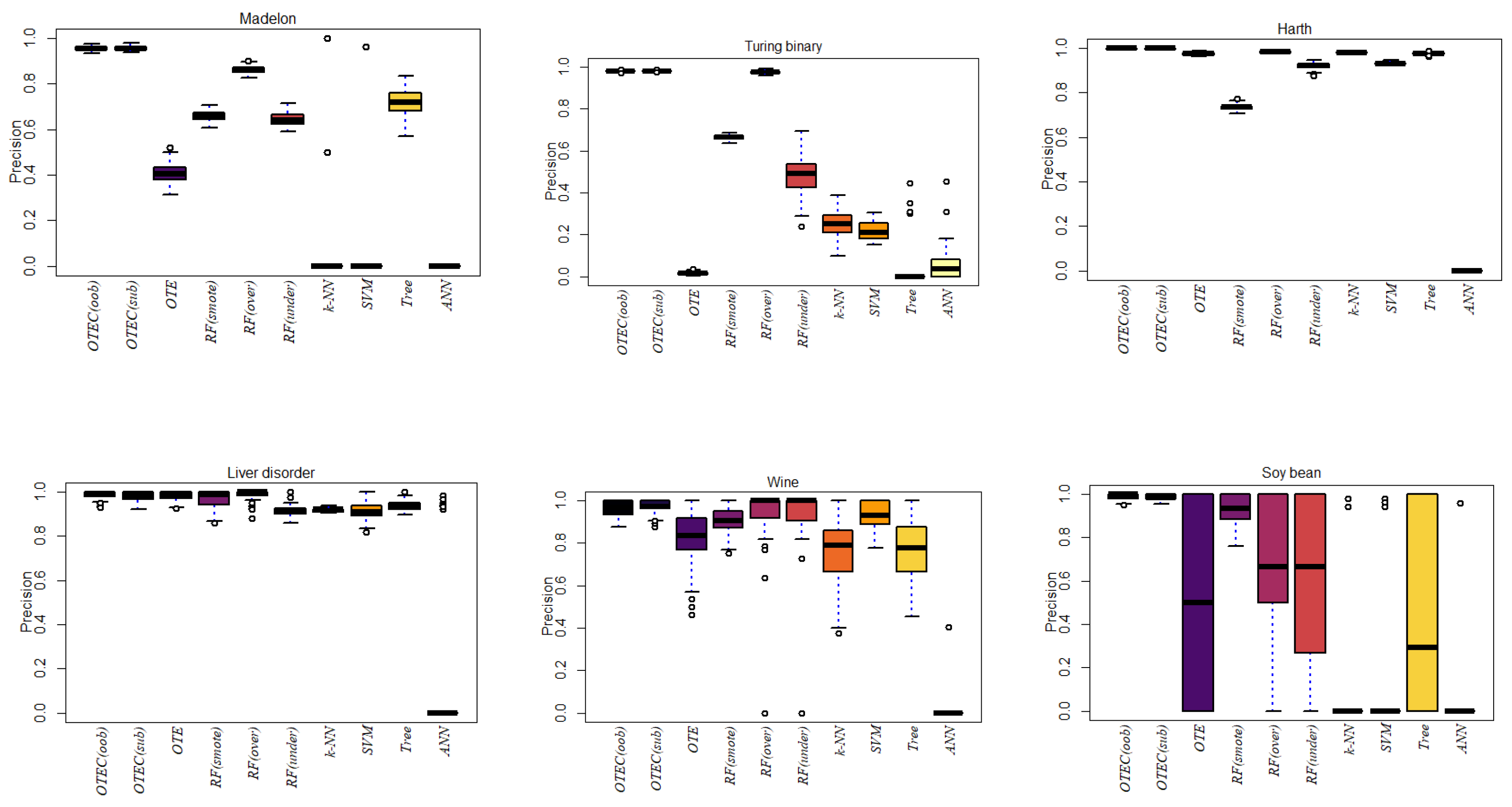 Preprints 112703 g004