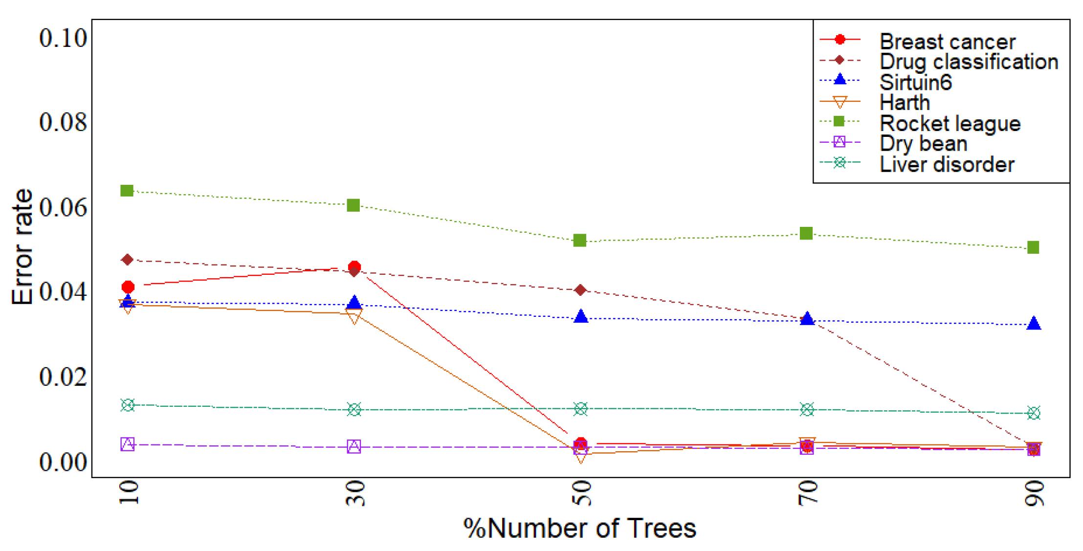 Preprints 112703 g005