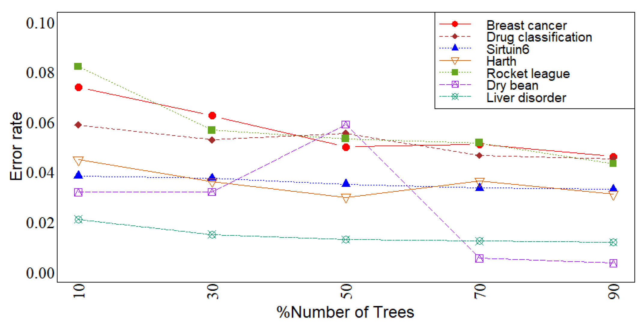 Preprints 112703 g006