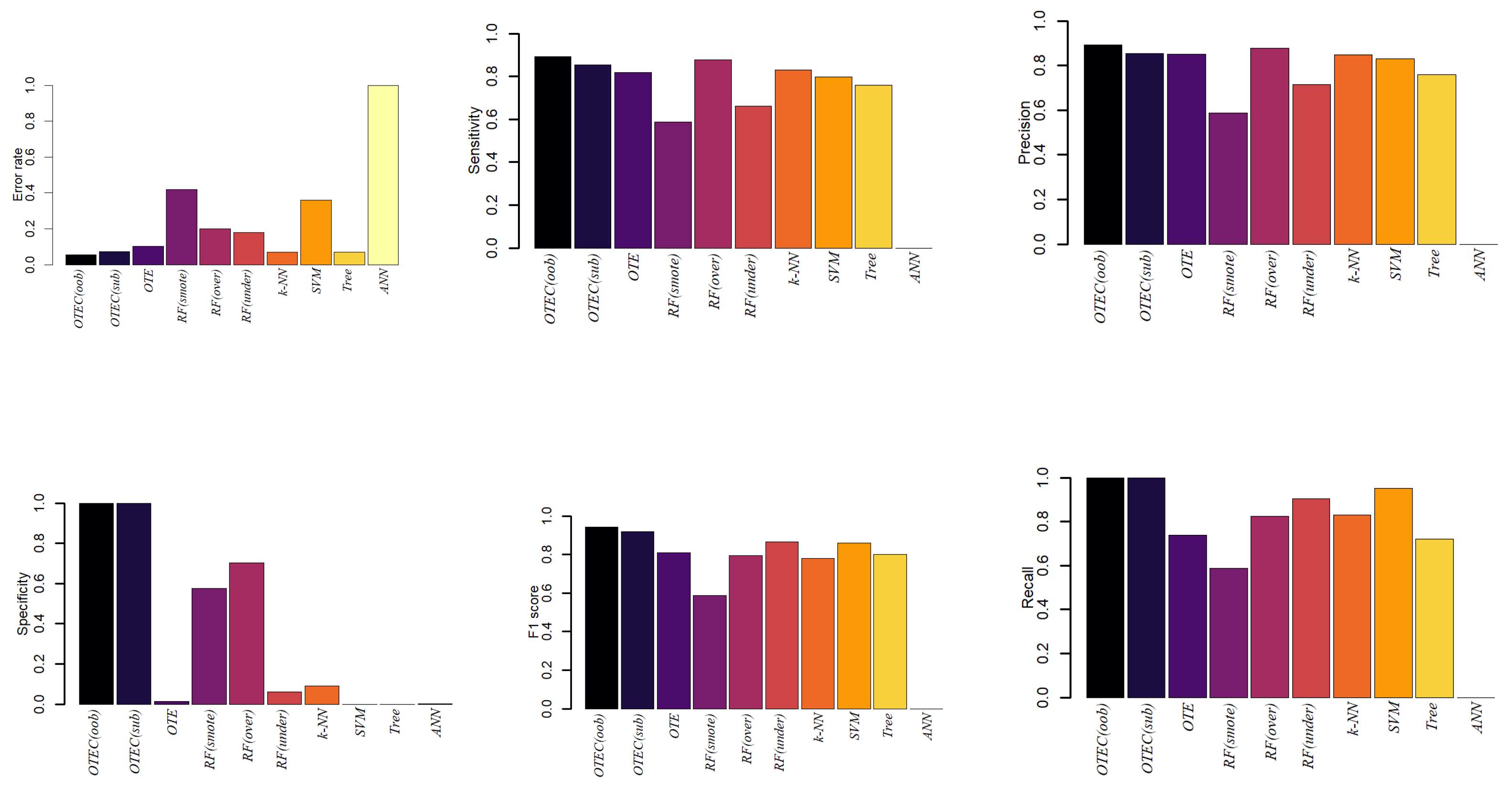 Preprints 112703 g007