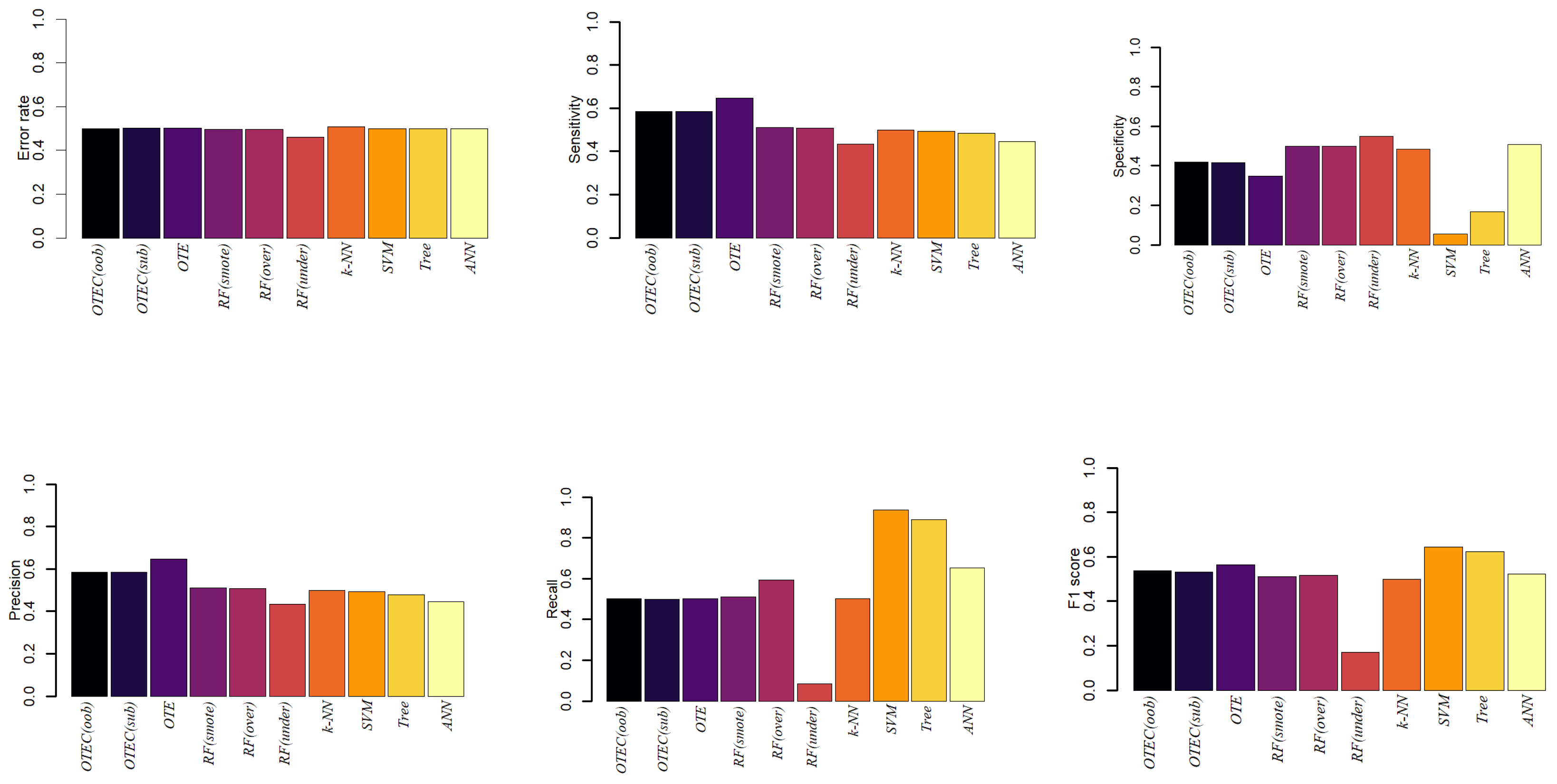 Preprints 112703 g008