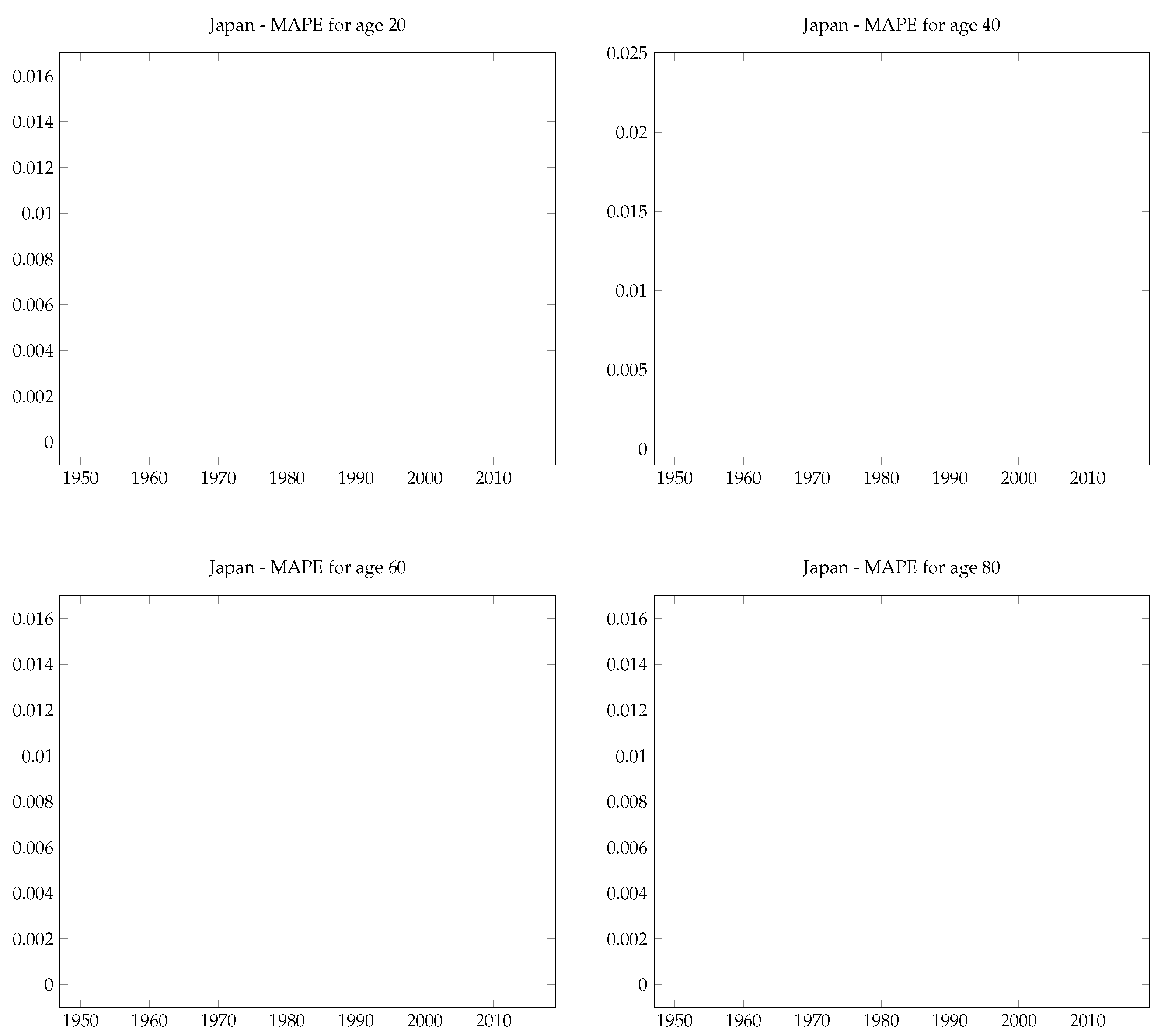 Preprints 97599 g0a2