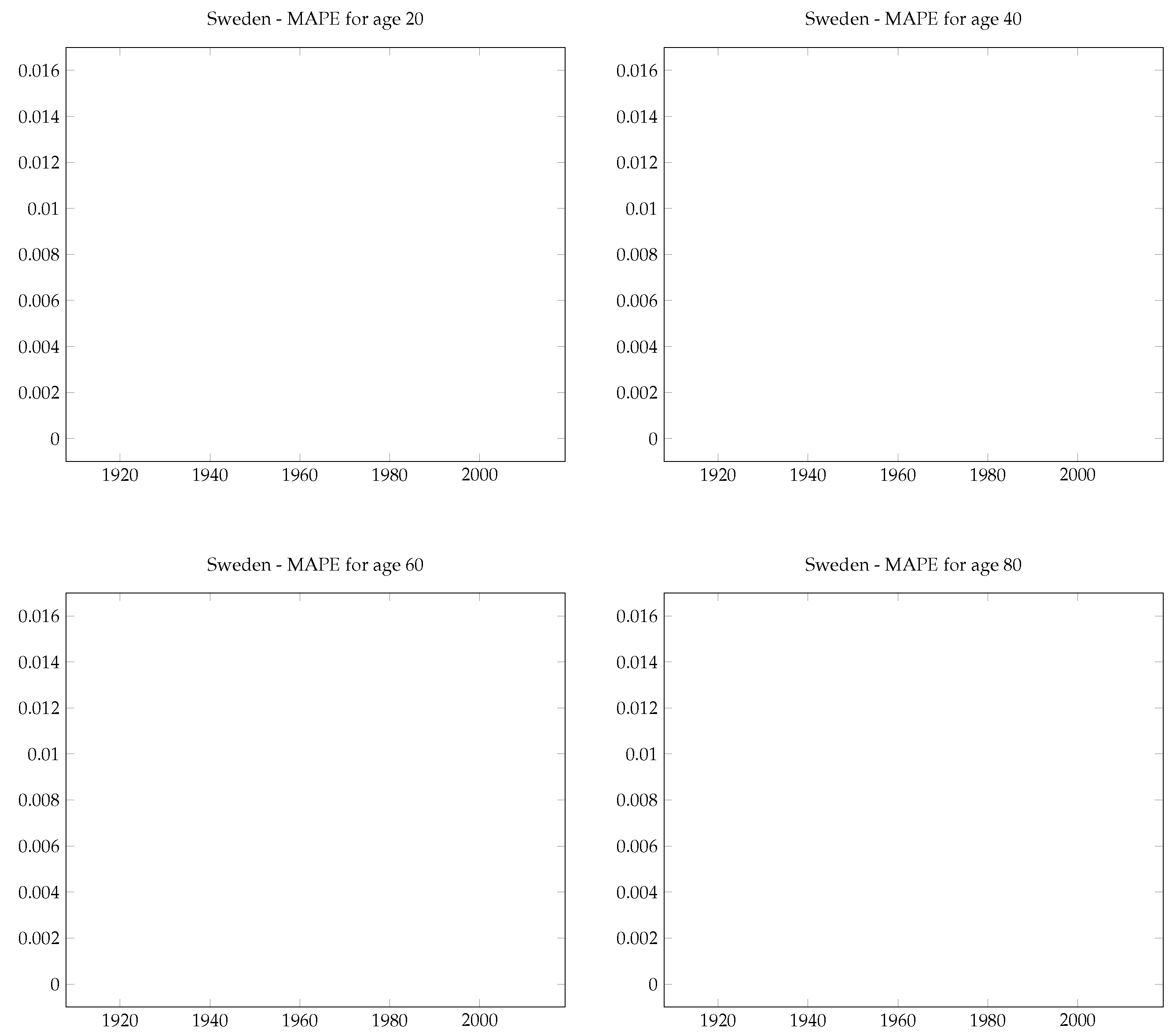 Preprints 97599 g0a3