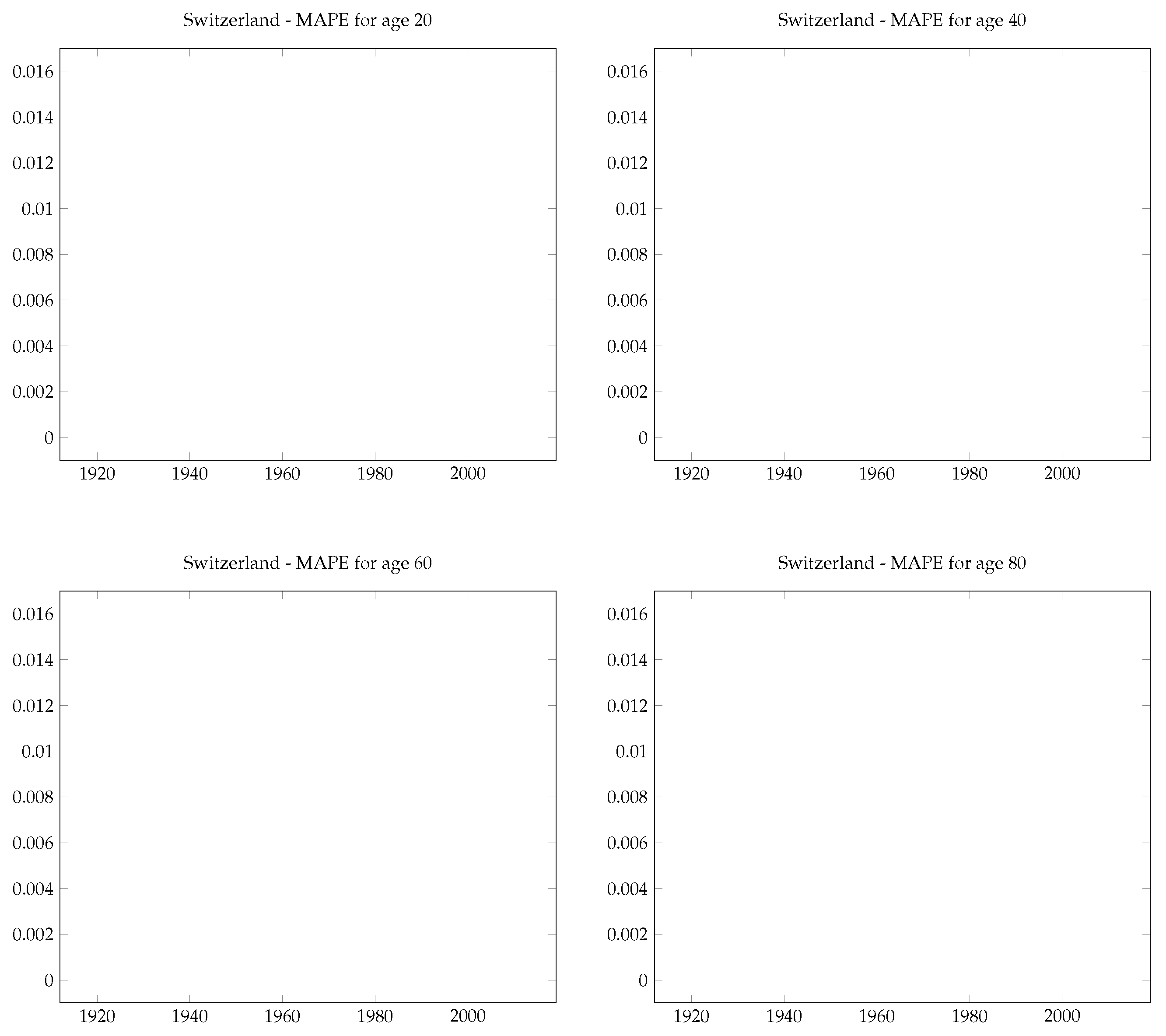 Preprints 97599 g0a4