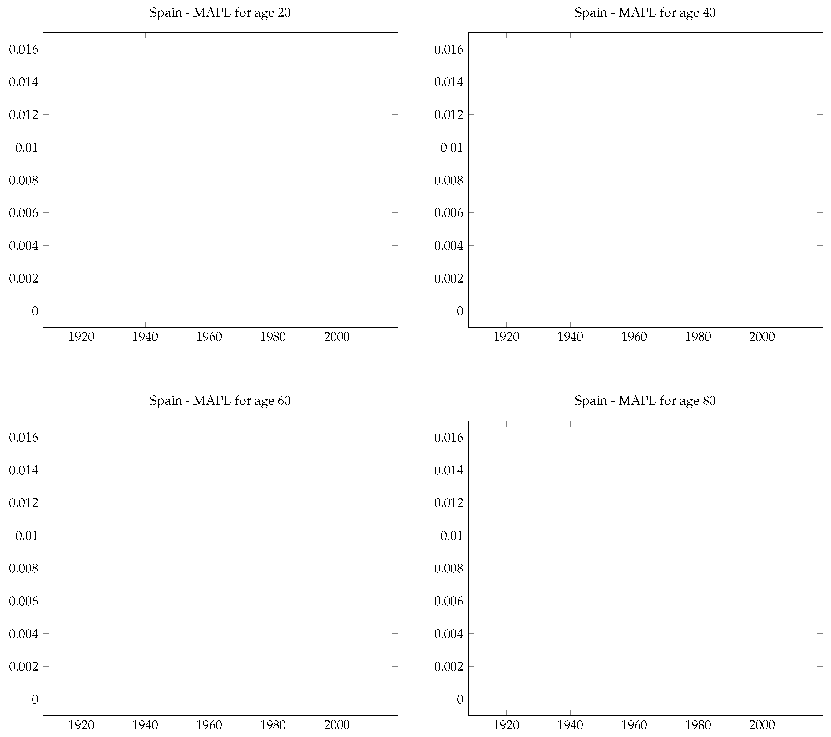 Preprints 97599 g0a5