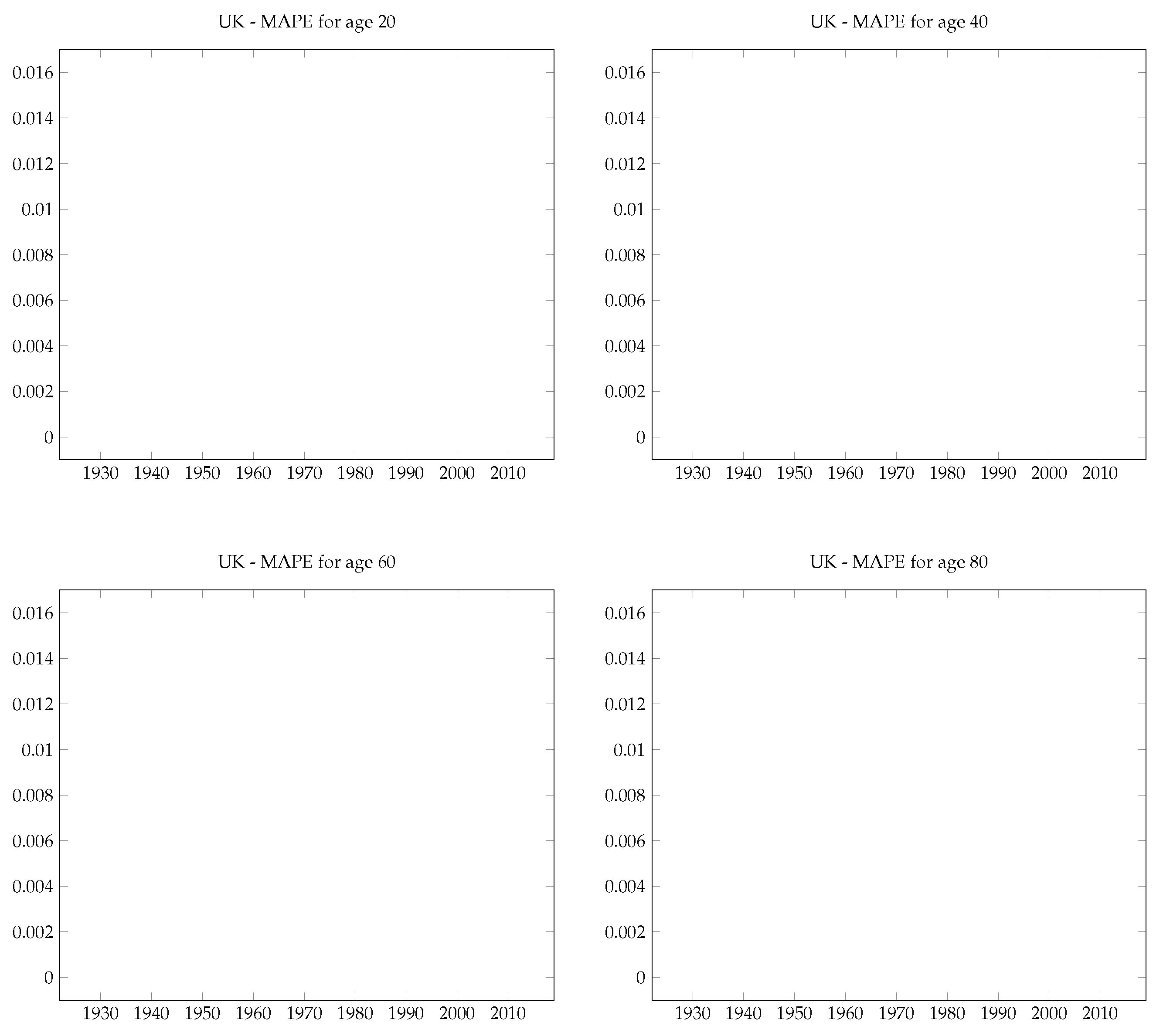 Preprints 97599 g0a6