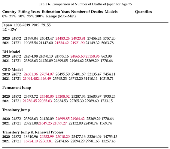 Preprints 97599 i005