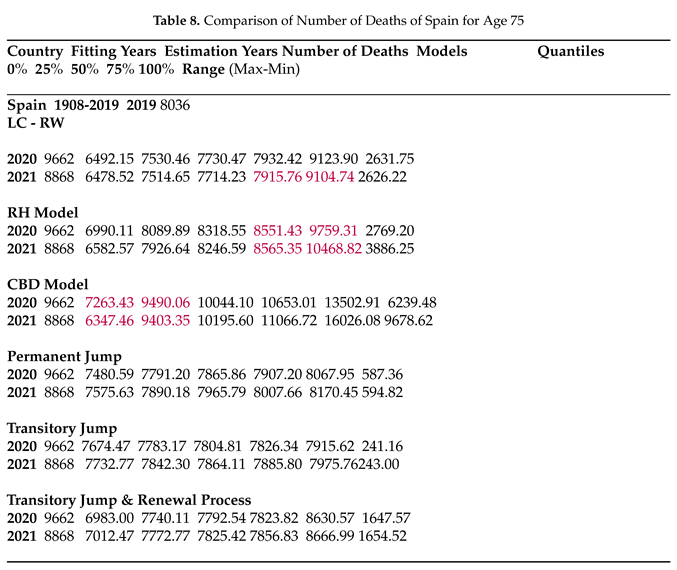 Preprints 97599 i007