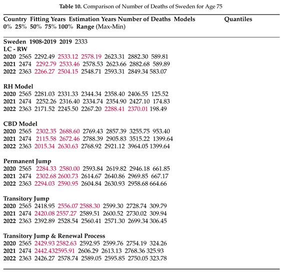 Preprints 97599 i009