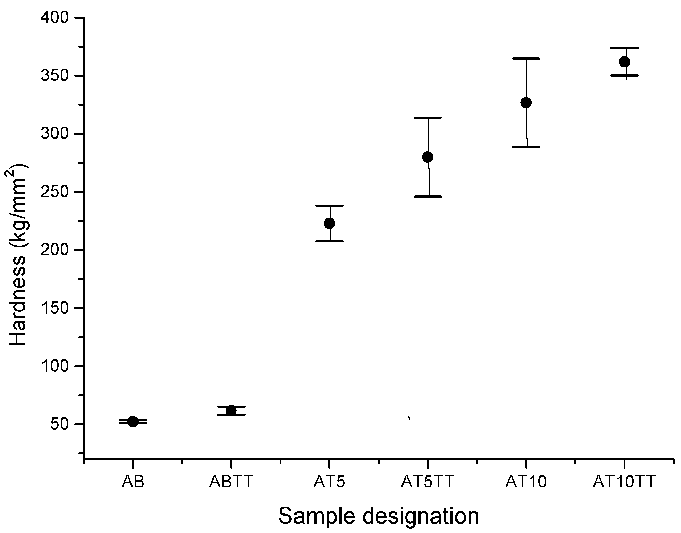 Preprints 74366 g003