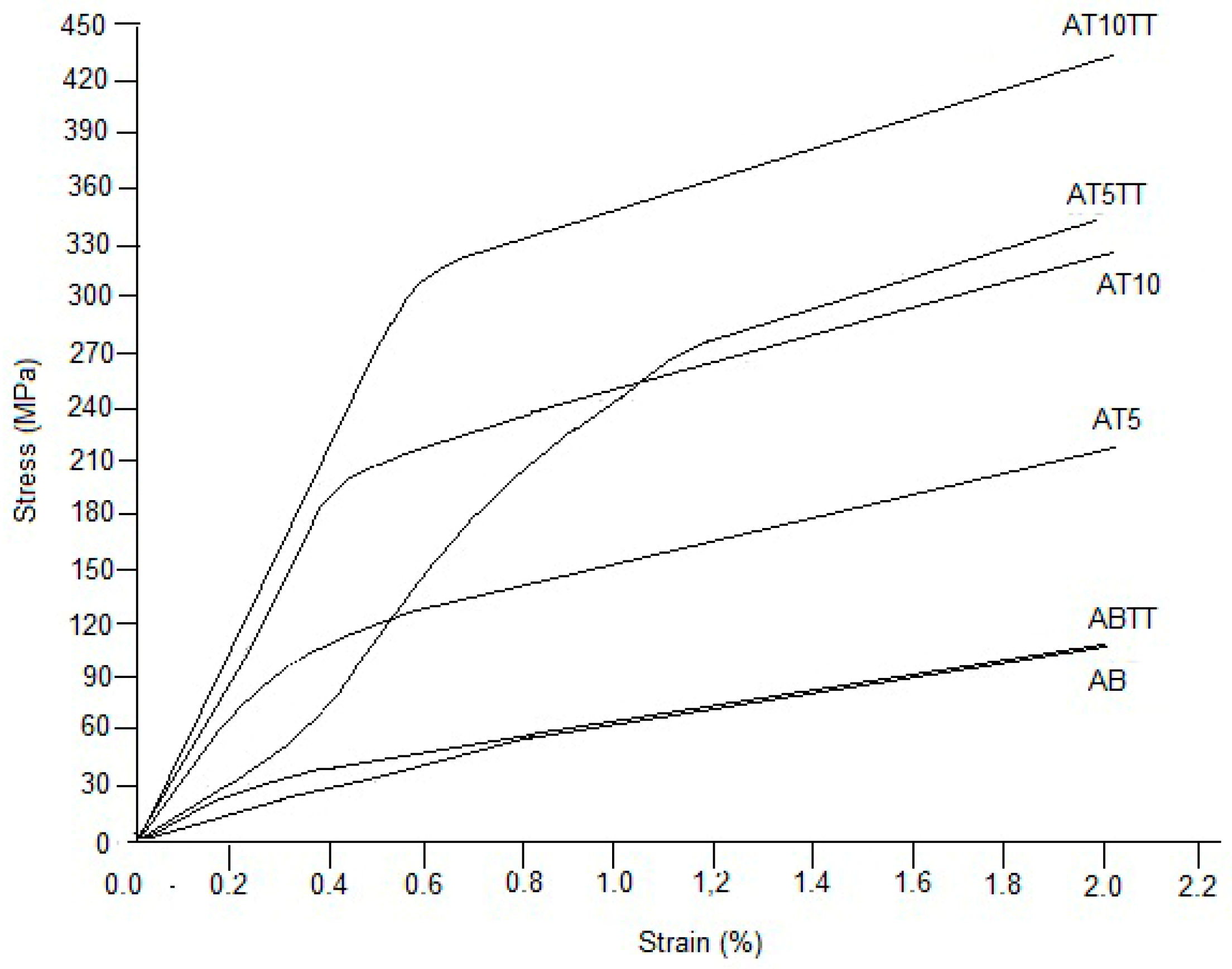 Preprints 74366 g005