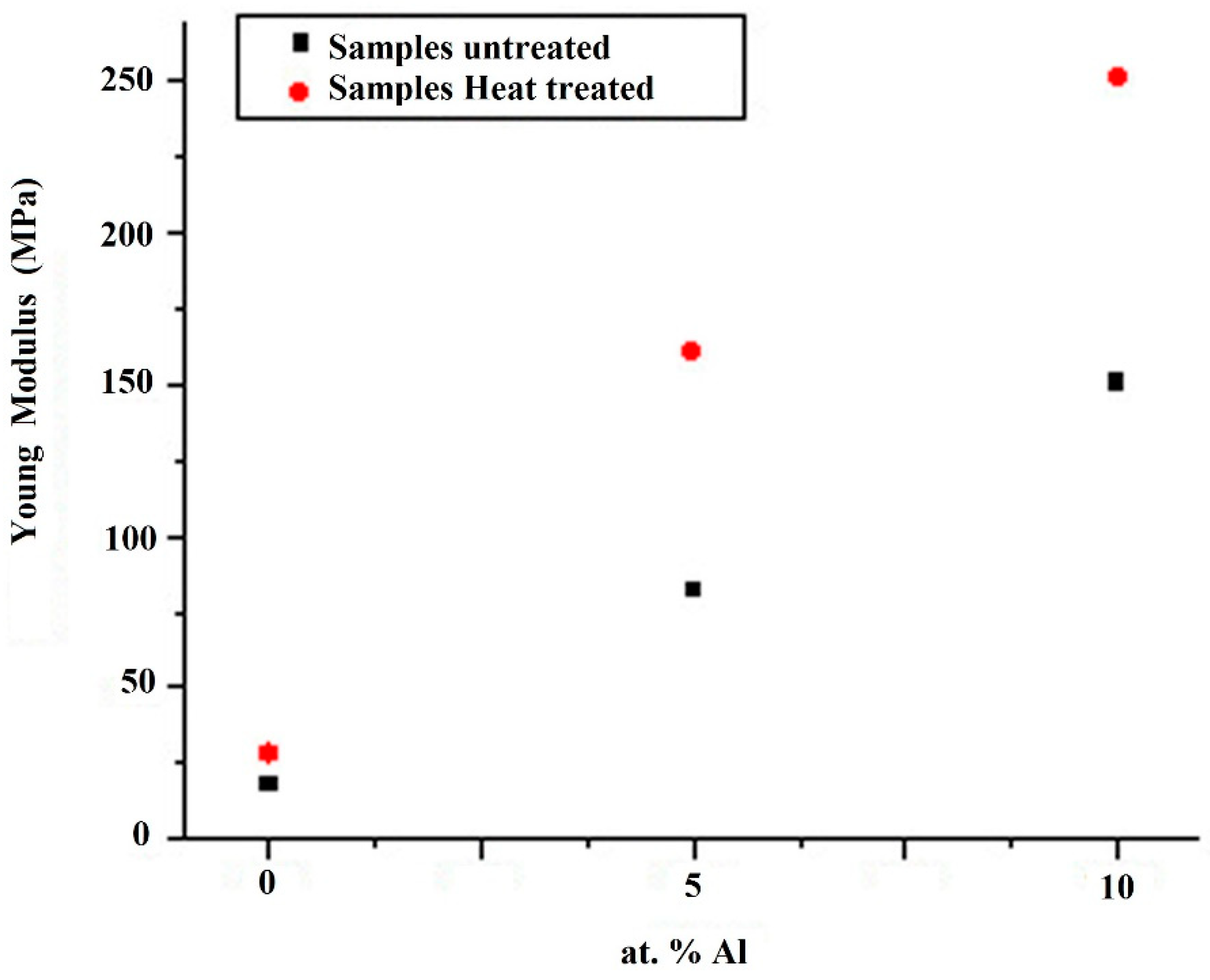 Preprints 74366 g006