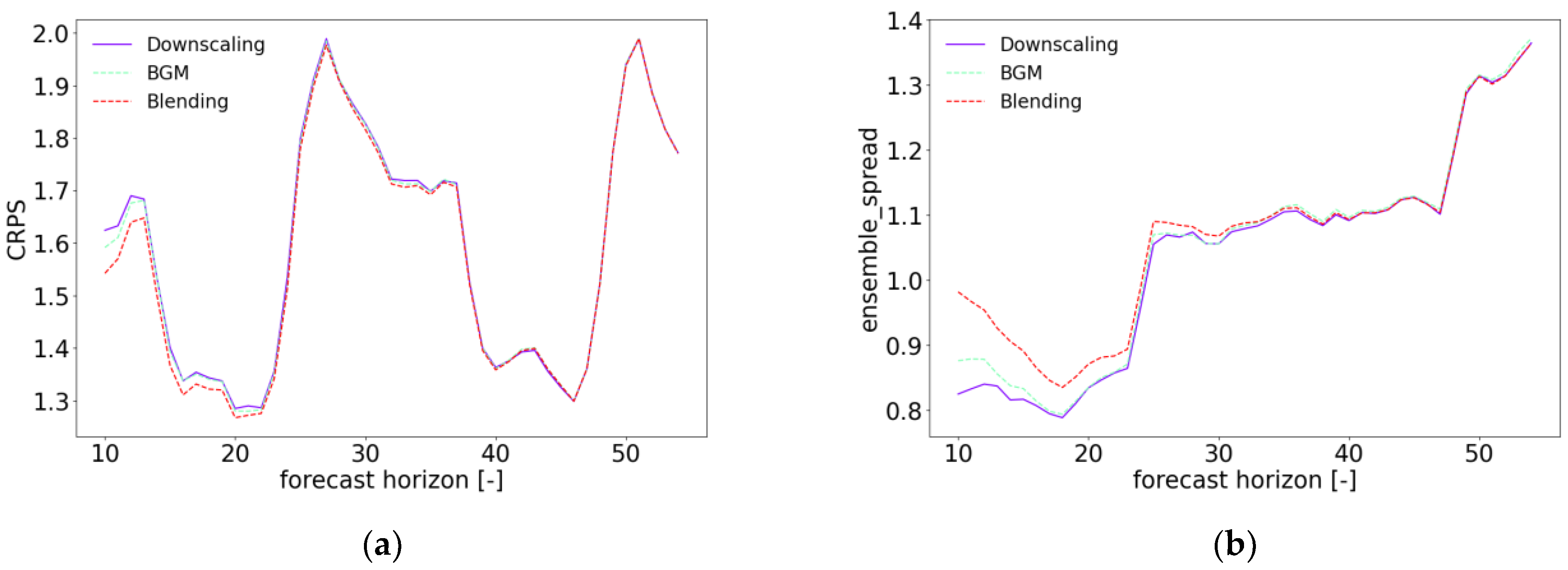 Preprints 68623 g002