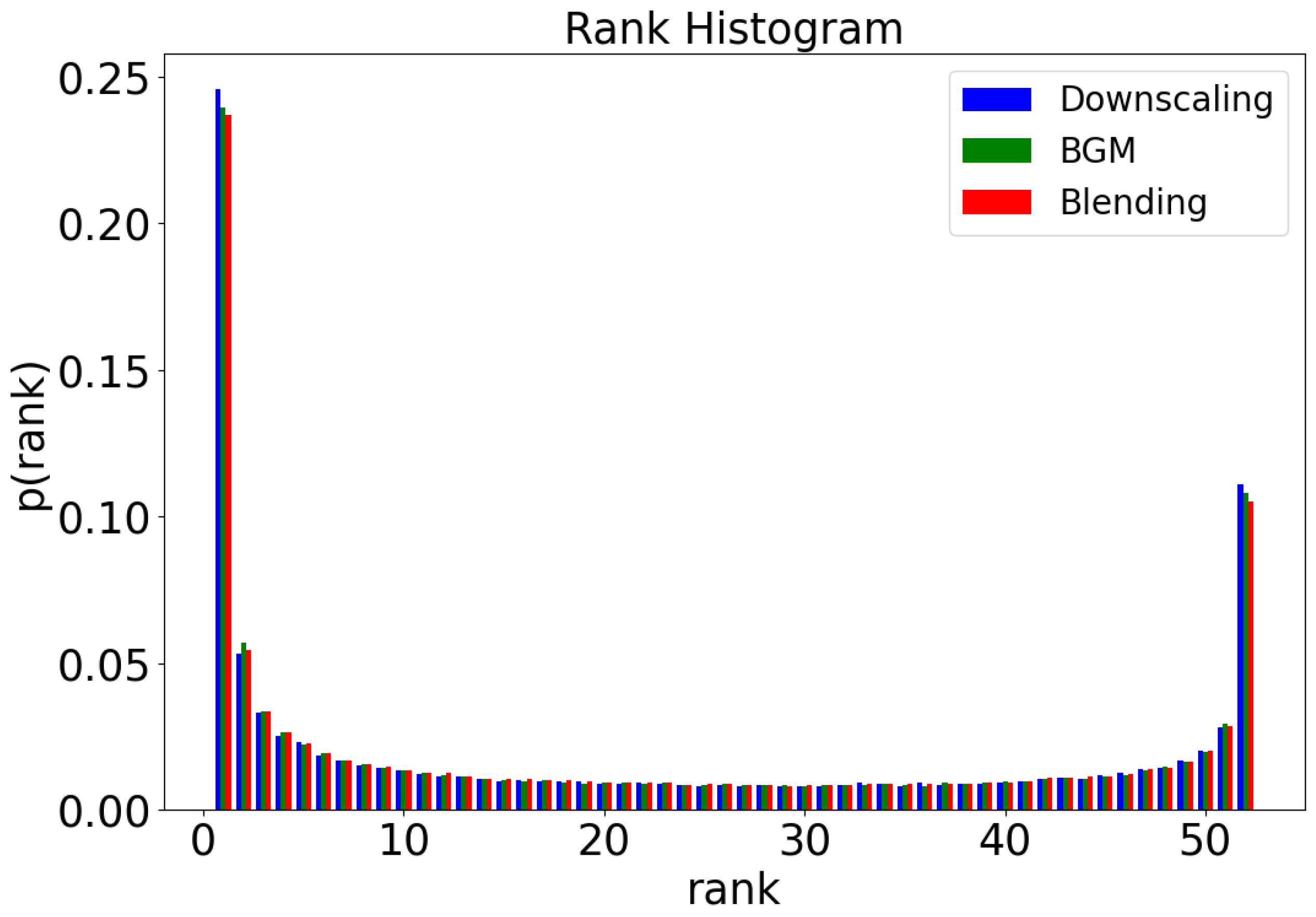 Preprints 68623 g004