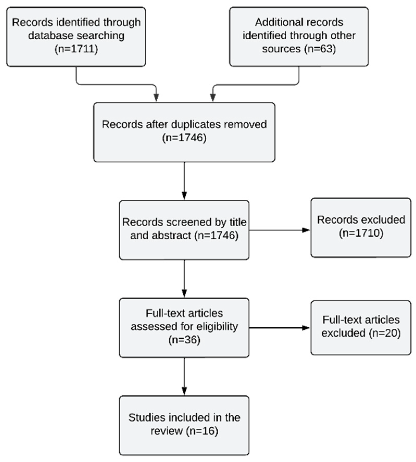 Preprints 92329 g001