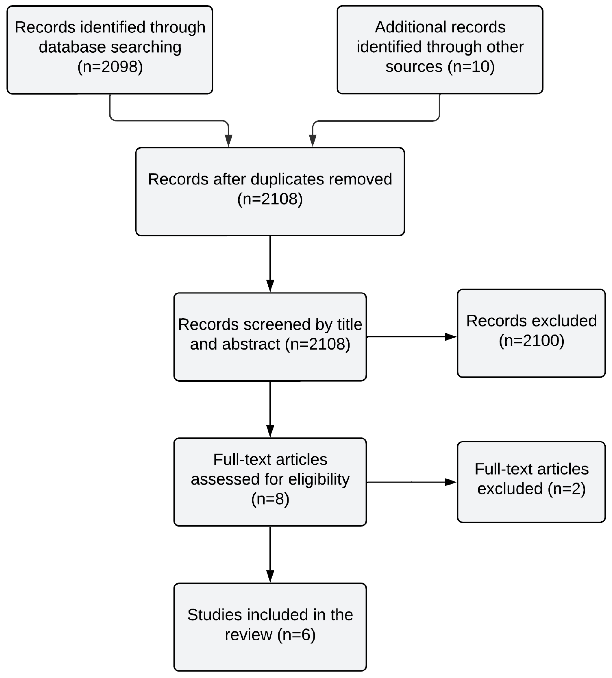 Preprints 92329 g002