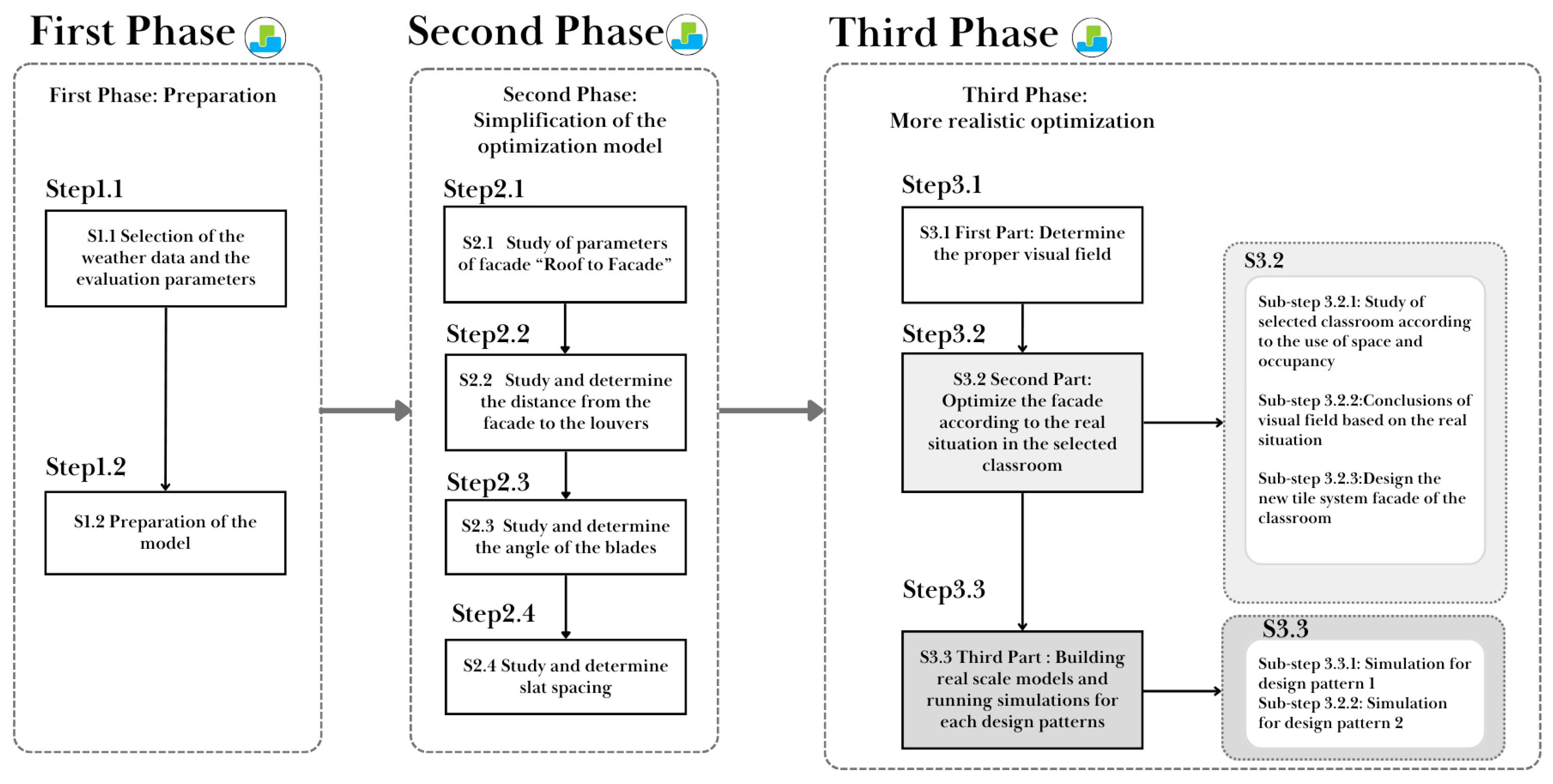 Preprints 120168 g001