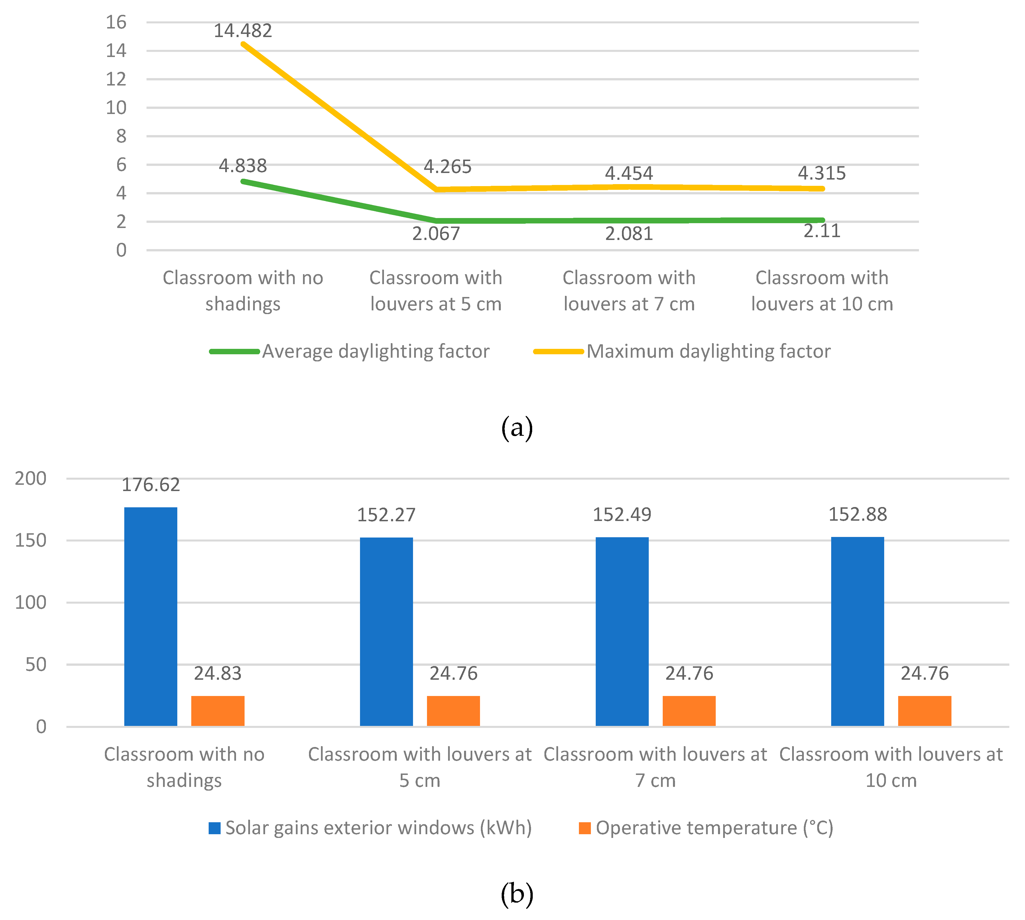 Preprints 120168 g006