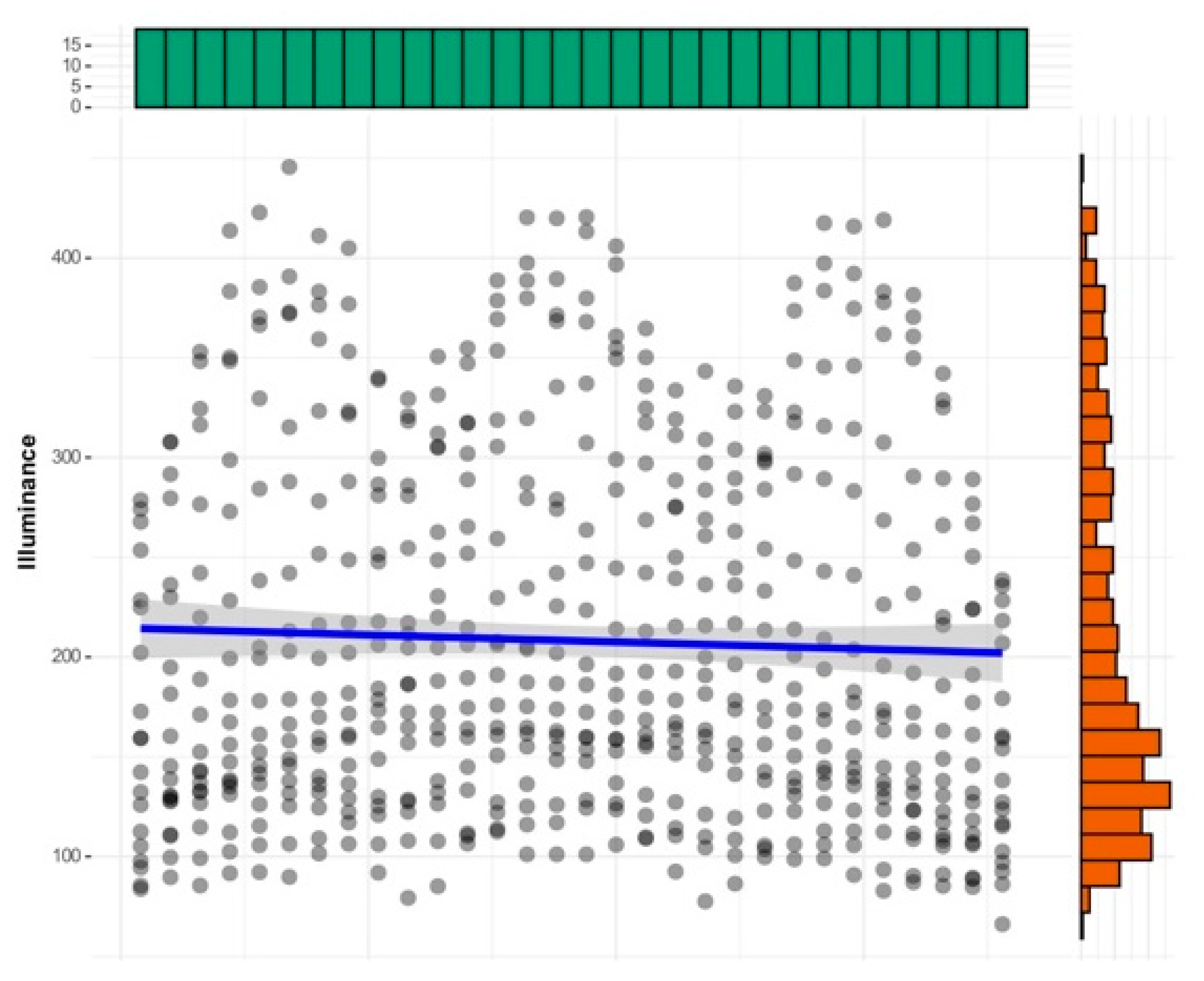 Preprints 120168 g007