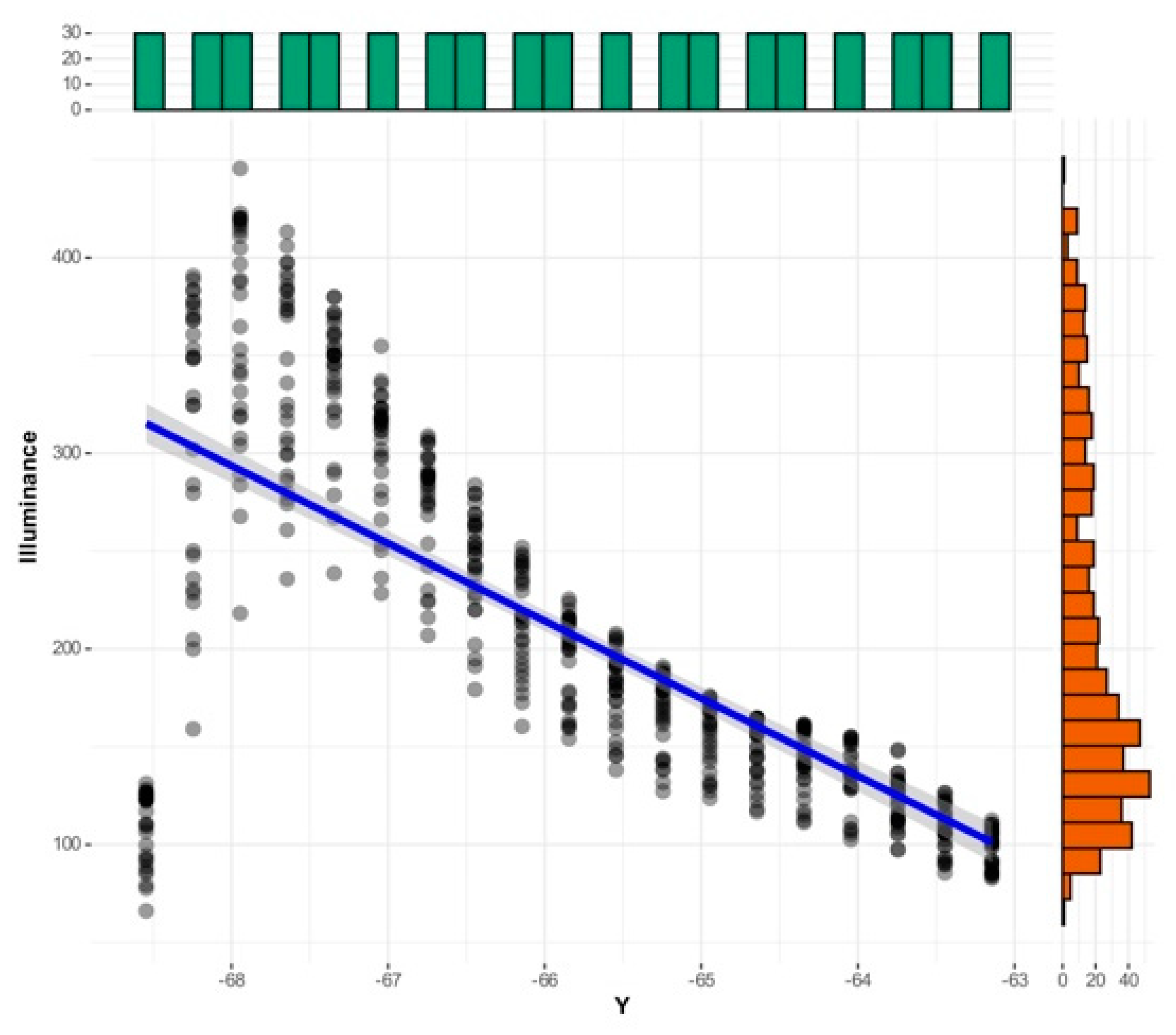 Preprints 120168 g008