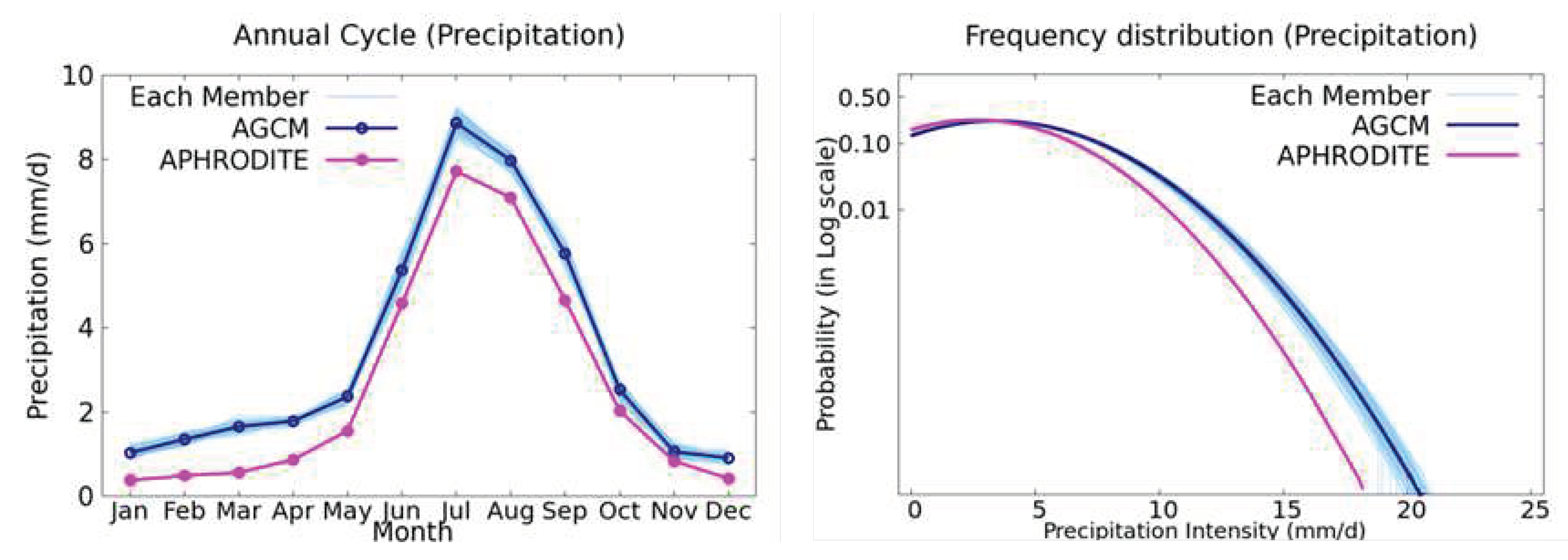 Preprints 69878 g002